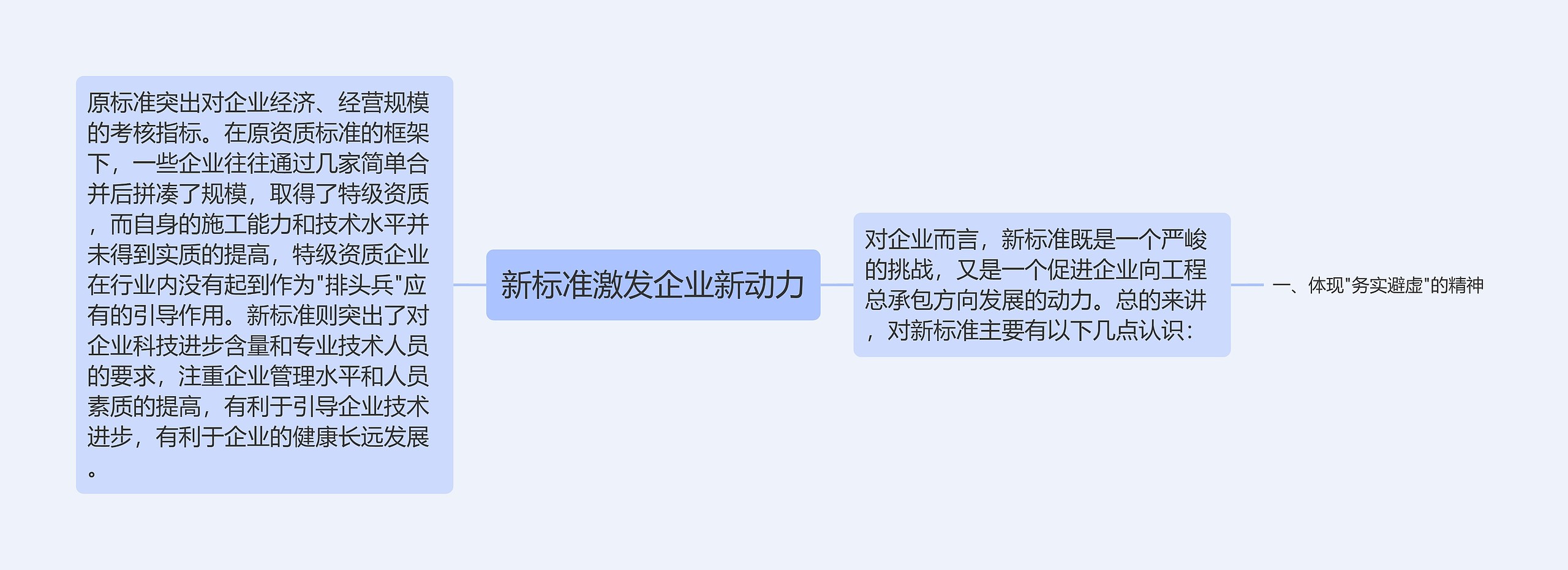 新标准激发企业新动力 新标准激发企业新动力