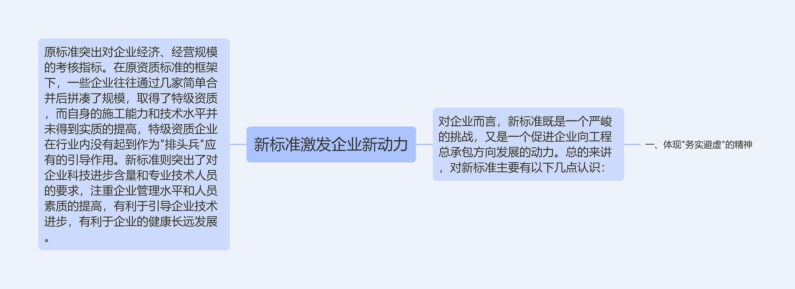 新标准激发企业新动力