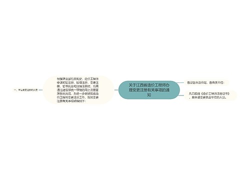 关于江西省造价工程师办理变更注册有关事项的通知