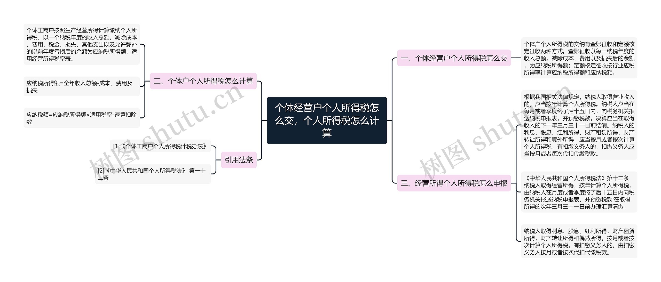 个体经营户个人所得税怎么交，个人所得税怎么计算