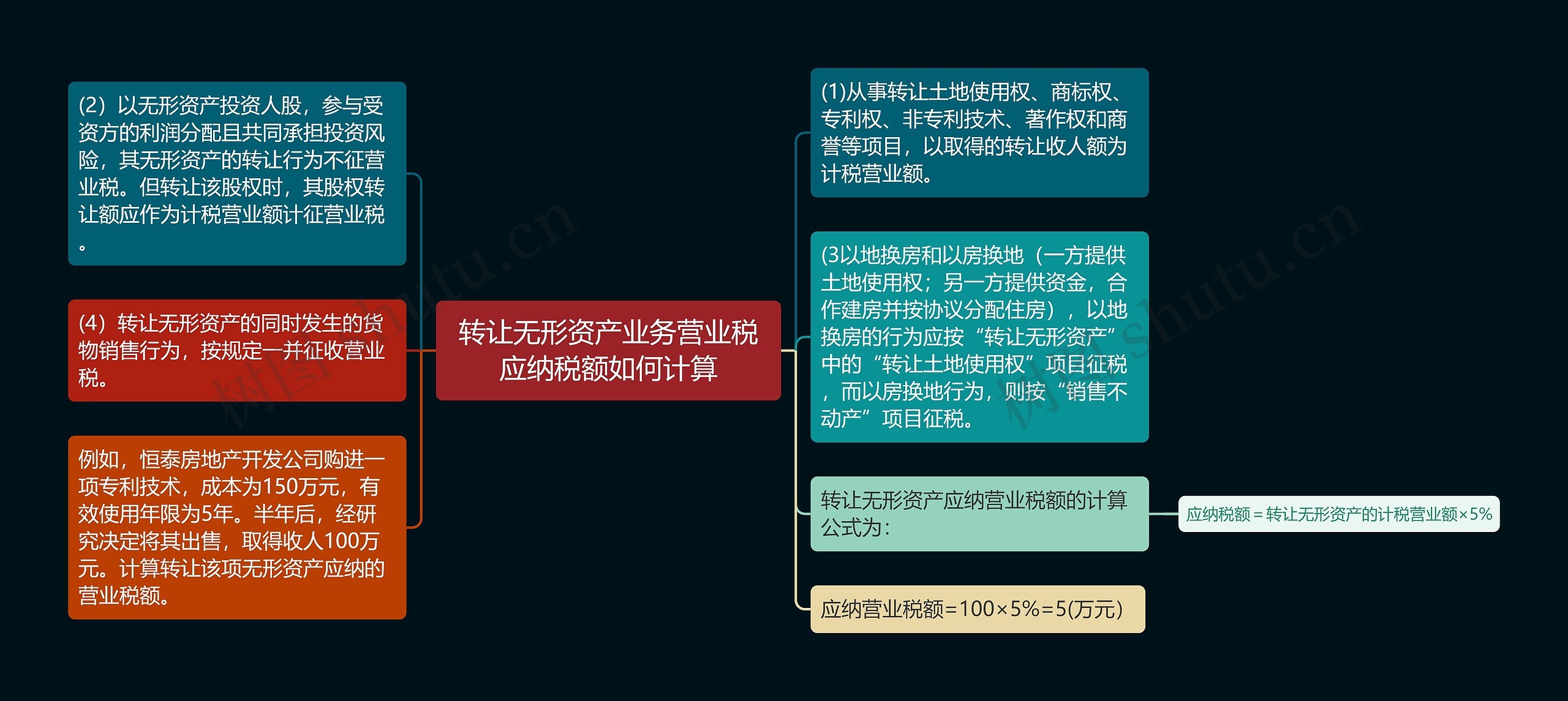 转让无形资产业务营业税应纳税额如何计算