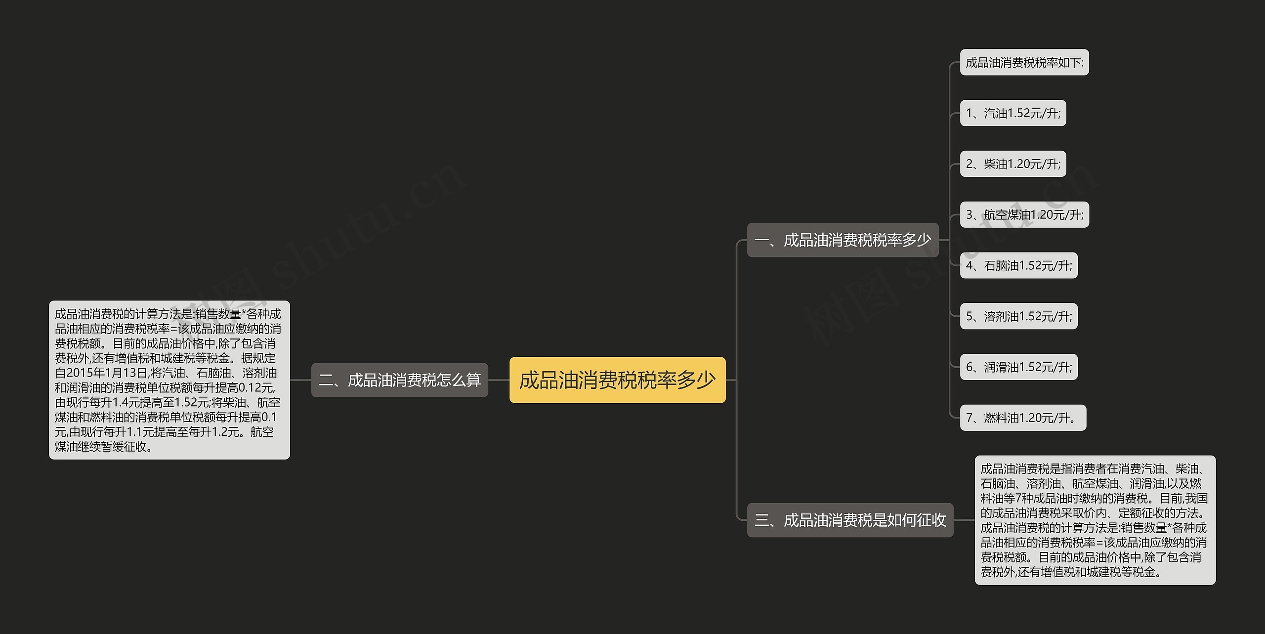 成品油消费税税率多少 成品油消费税税率多少