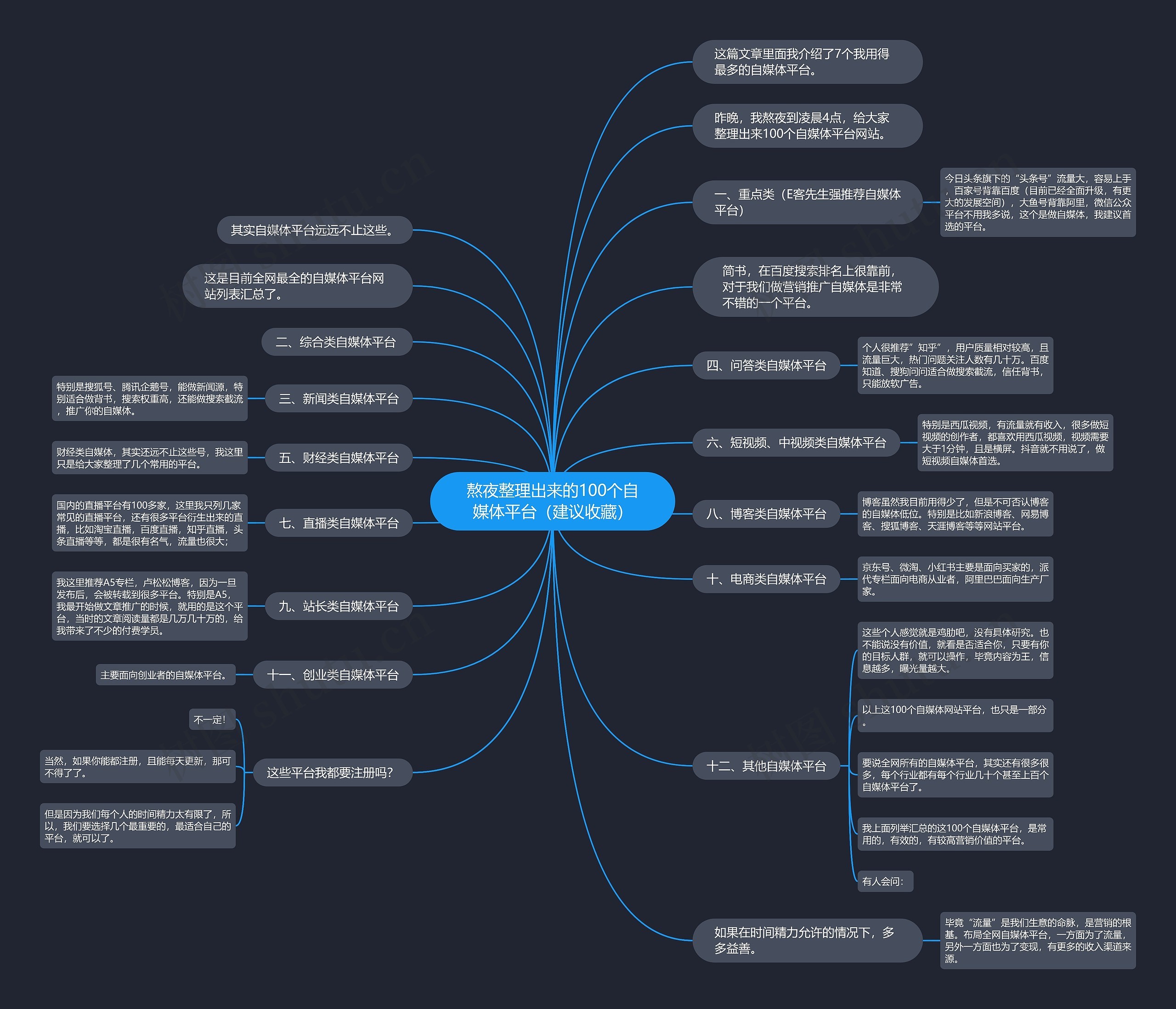 熬夜整理出来的100个自媒体平台（建议收藏）思维导图