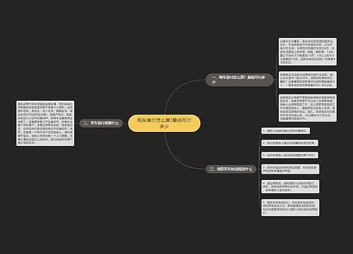 购车首付怎么算?最低可付多少