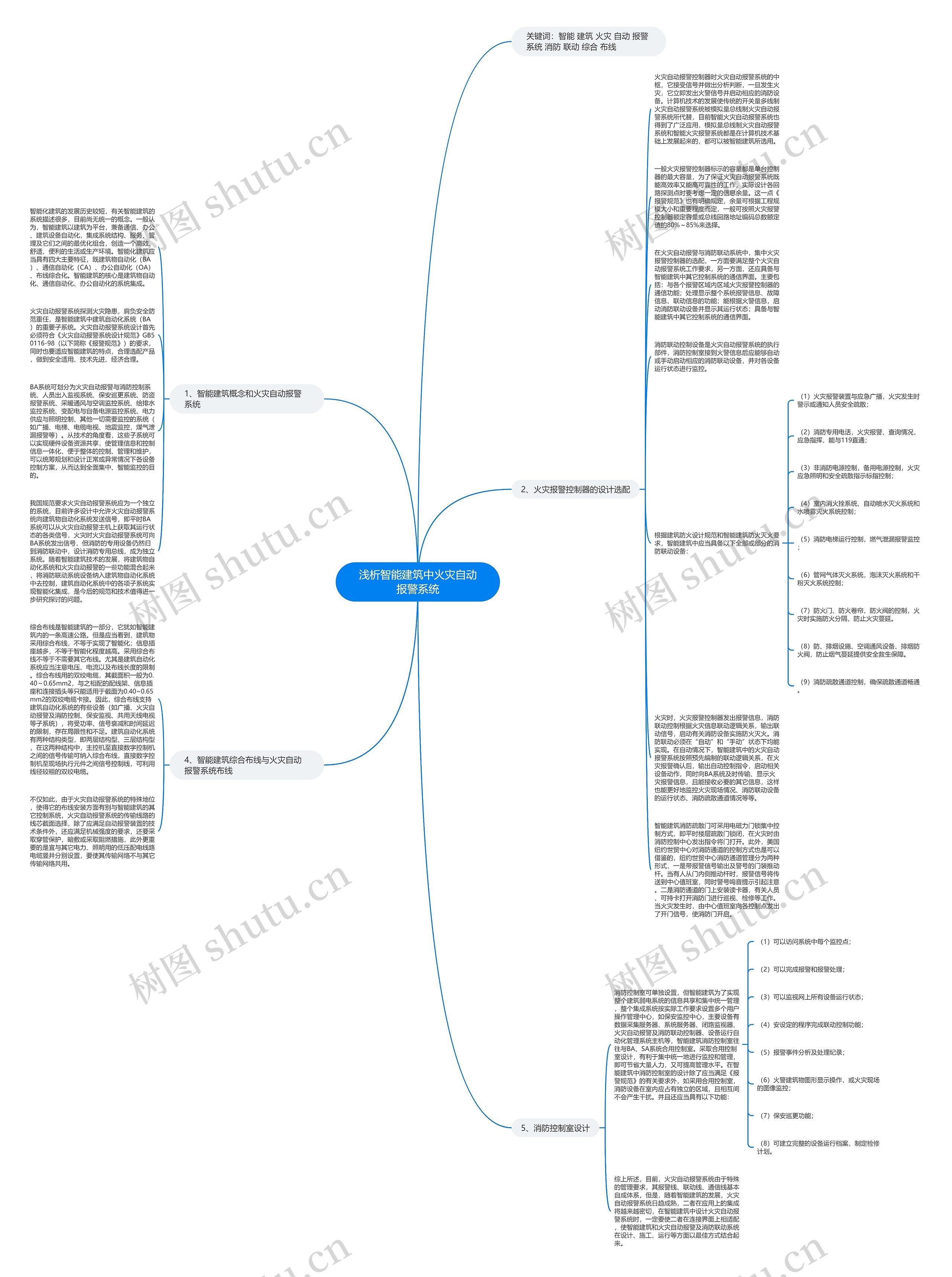 浅析智能建筑中火灾自动报警系统思维导图