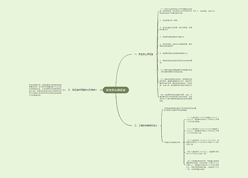 安全怎么保证金