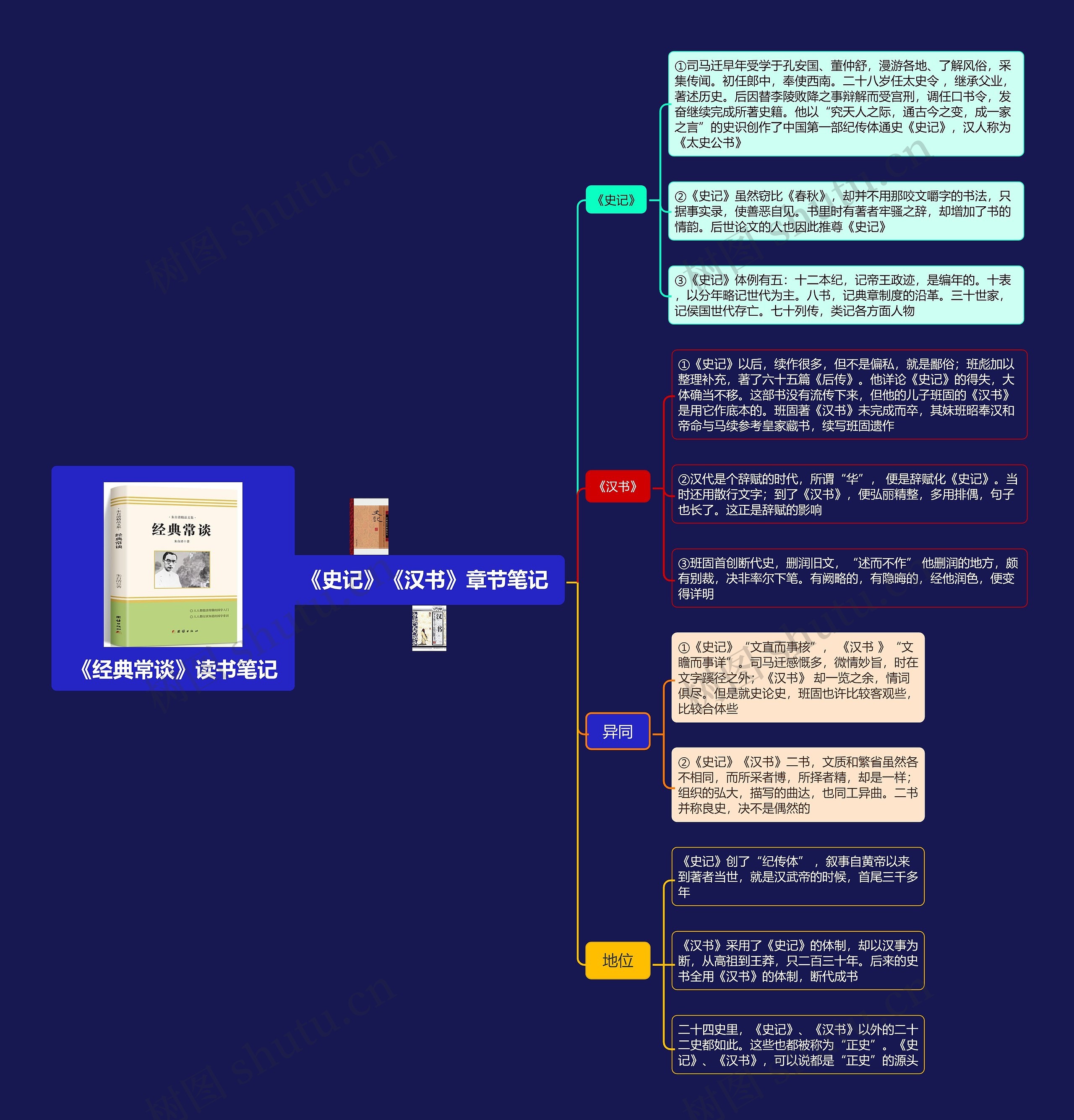 朱自清《经典常谈》史记汉书章节笔记