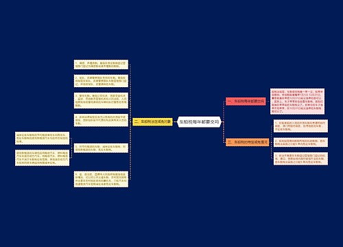车船税每年都要交吗