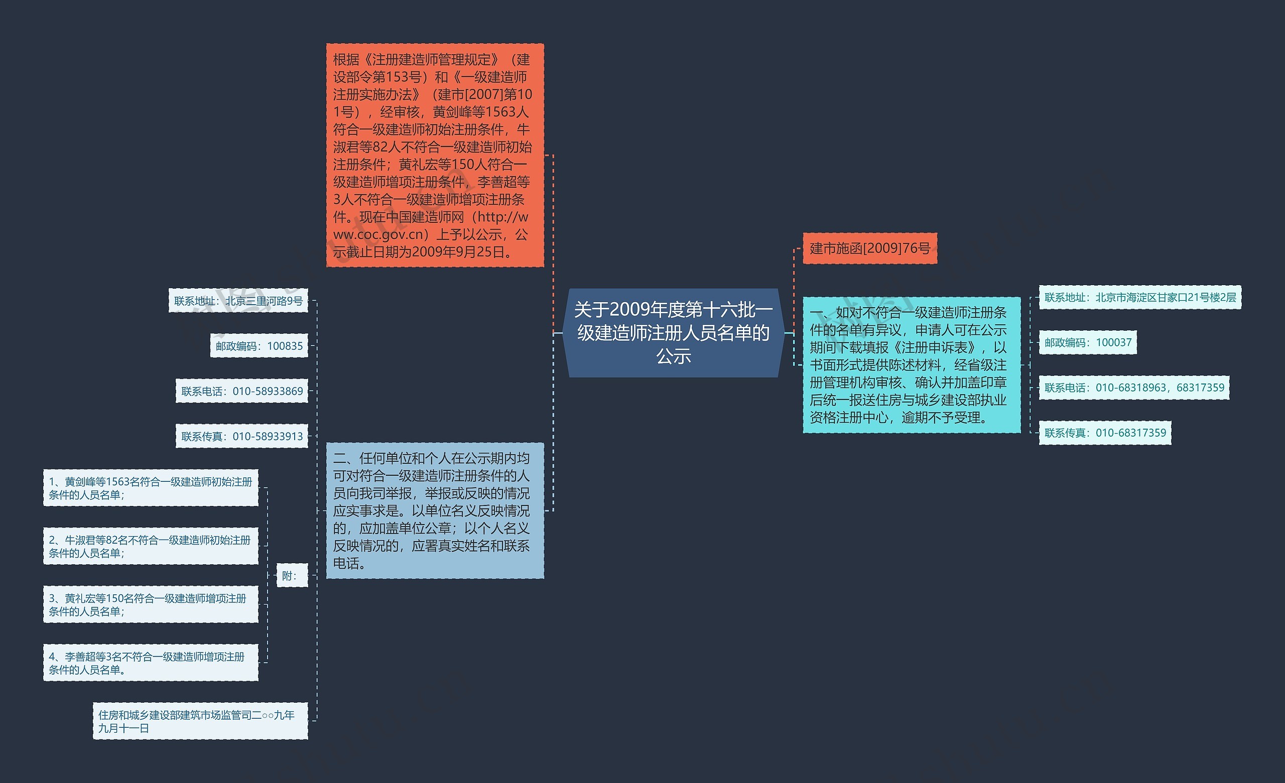 关于2009年度第十六批一级建造师注册人员名单的公示