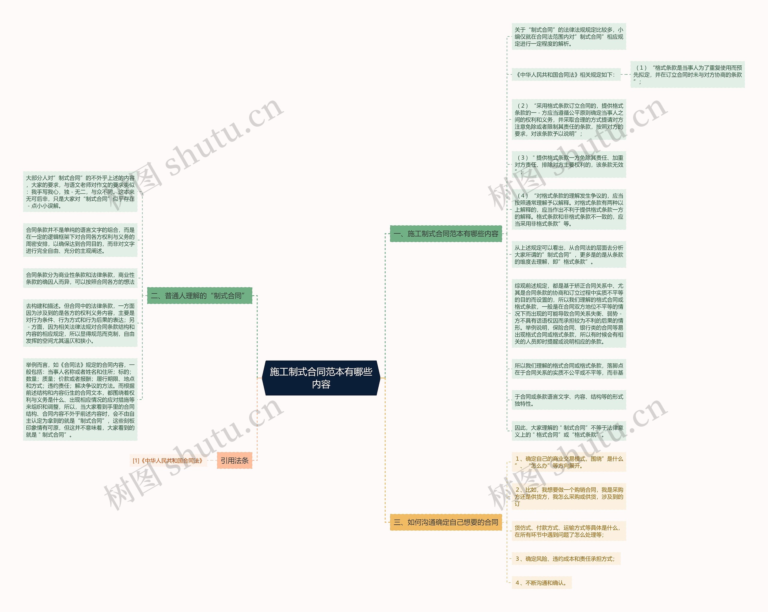 施工制式合同范本有哪些内容思维导图