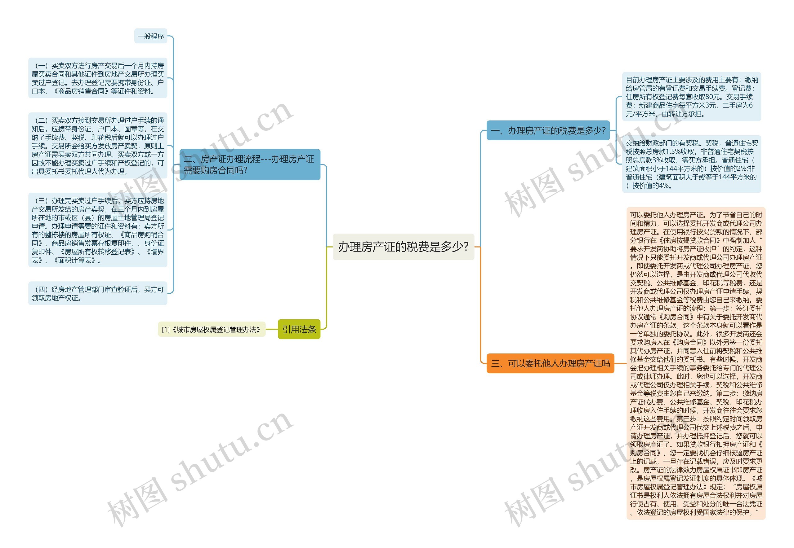 办理房产证的税费是多少? 办理房产证的税费是多少?