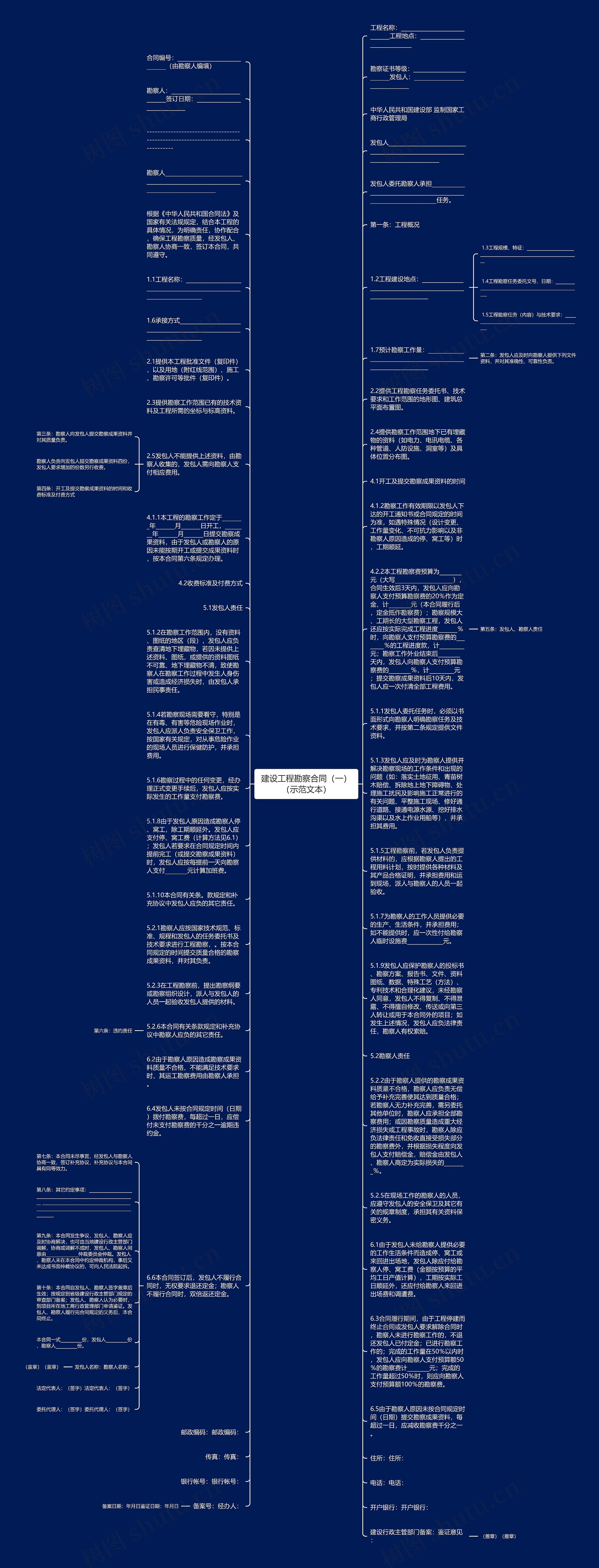 建设工程勘察合同（一）（示范文本）思维导图