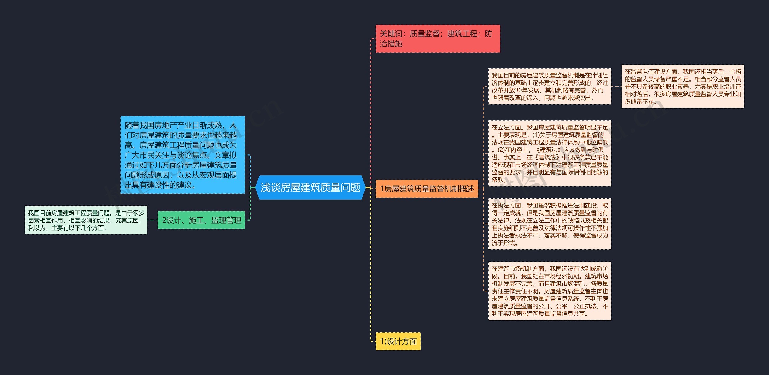 浅谈房屋建筑质量问题思维导图