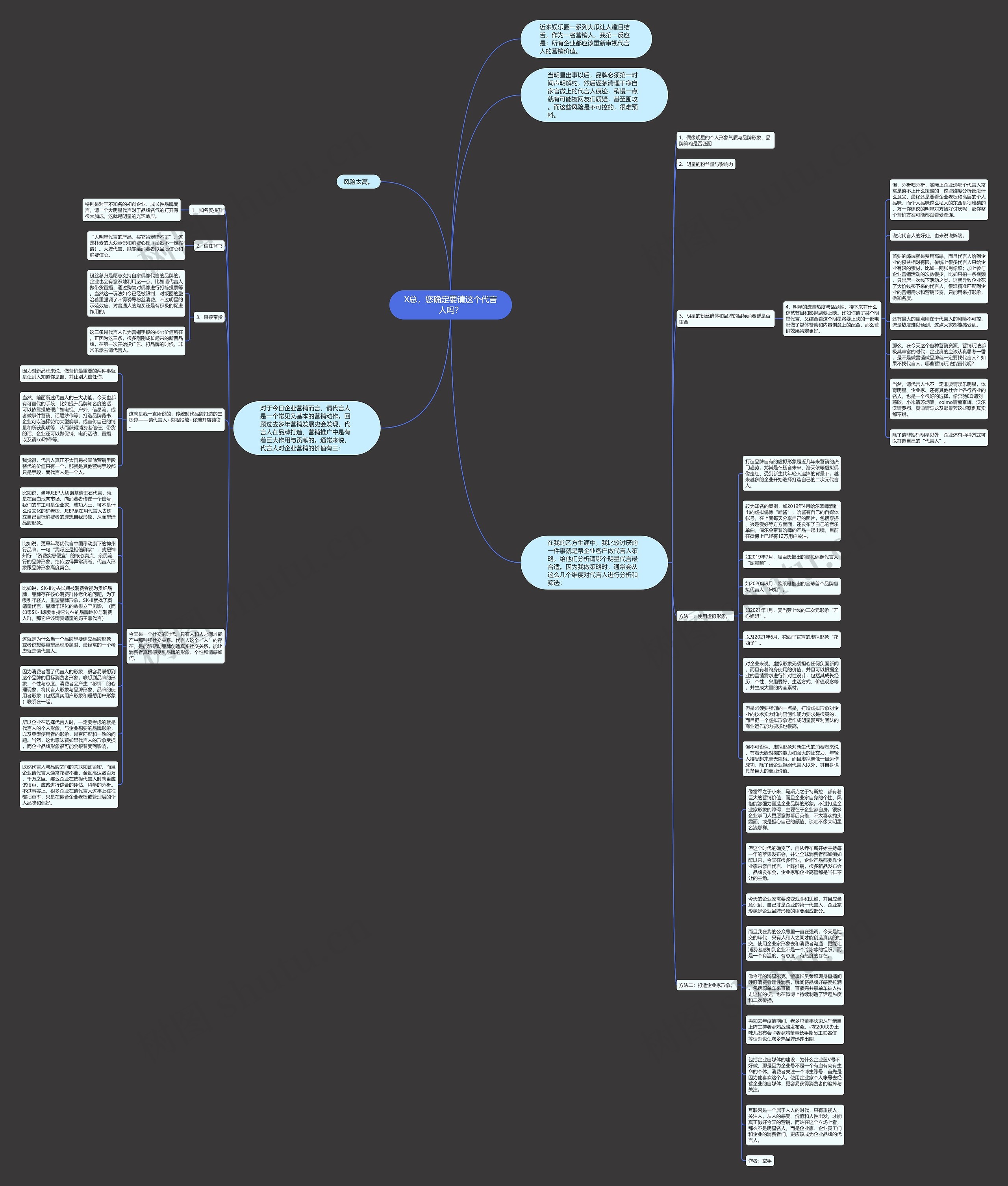 X总，您确定要请这个代言人吗？思维导图