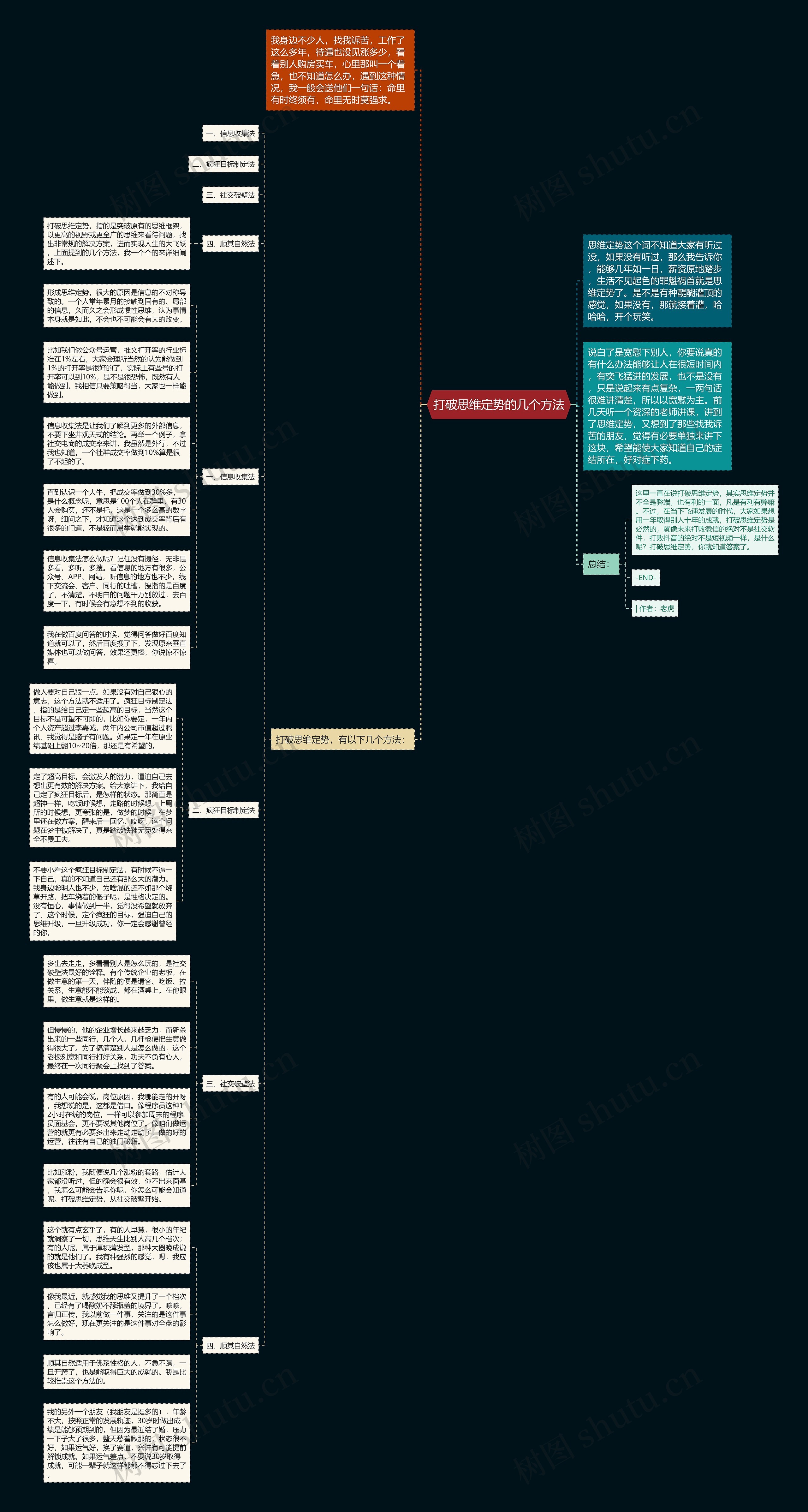 打破思维定势的几个方法思维导图