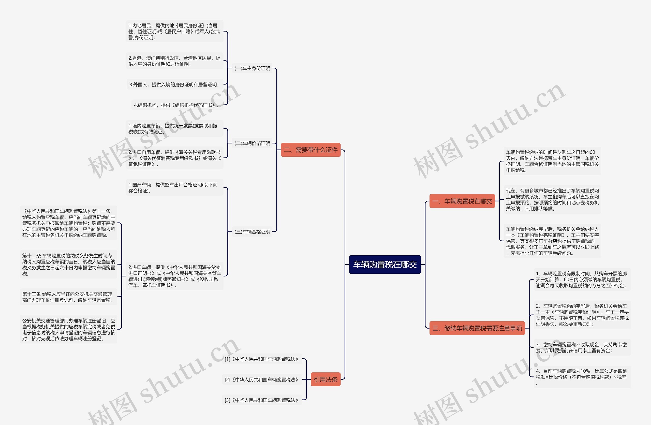 车辆购置税在哪交 车辆购置税在哪交