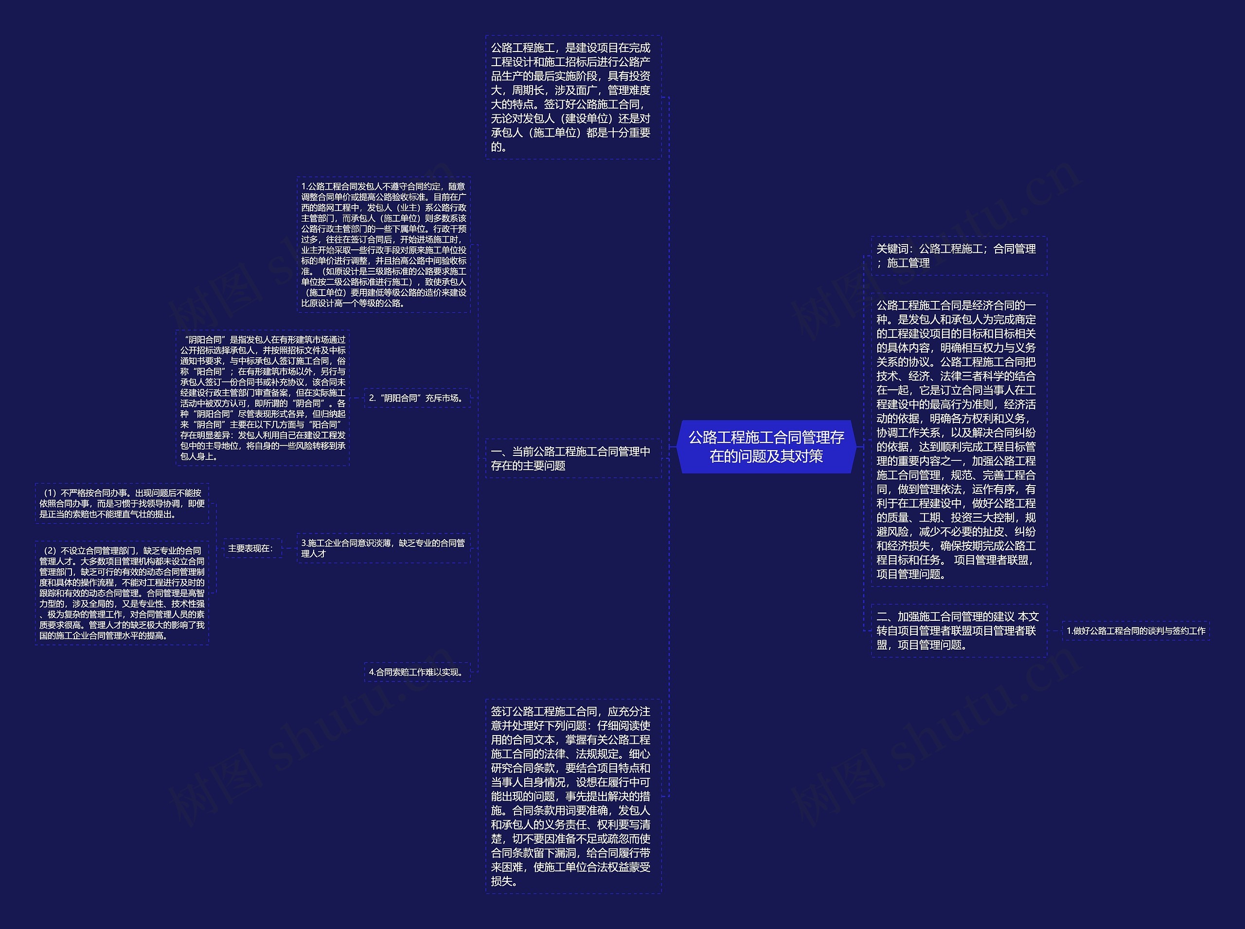 公路工程施工合同管理存在的问题及其对策思维导图