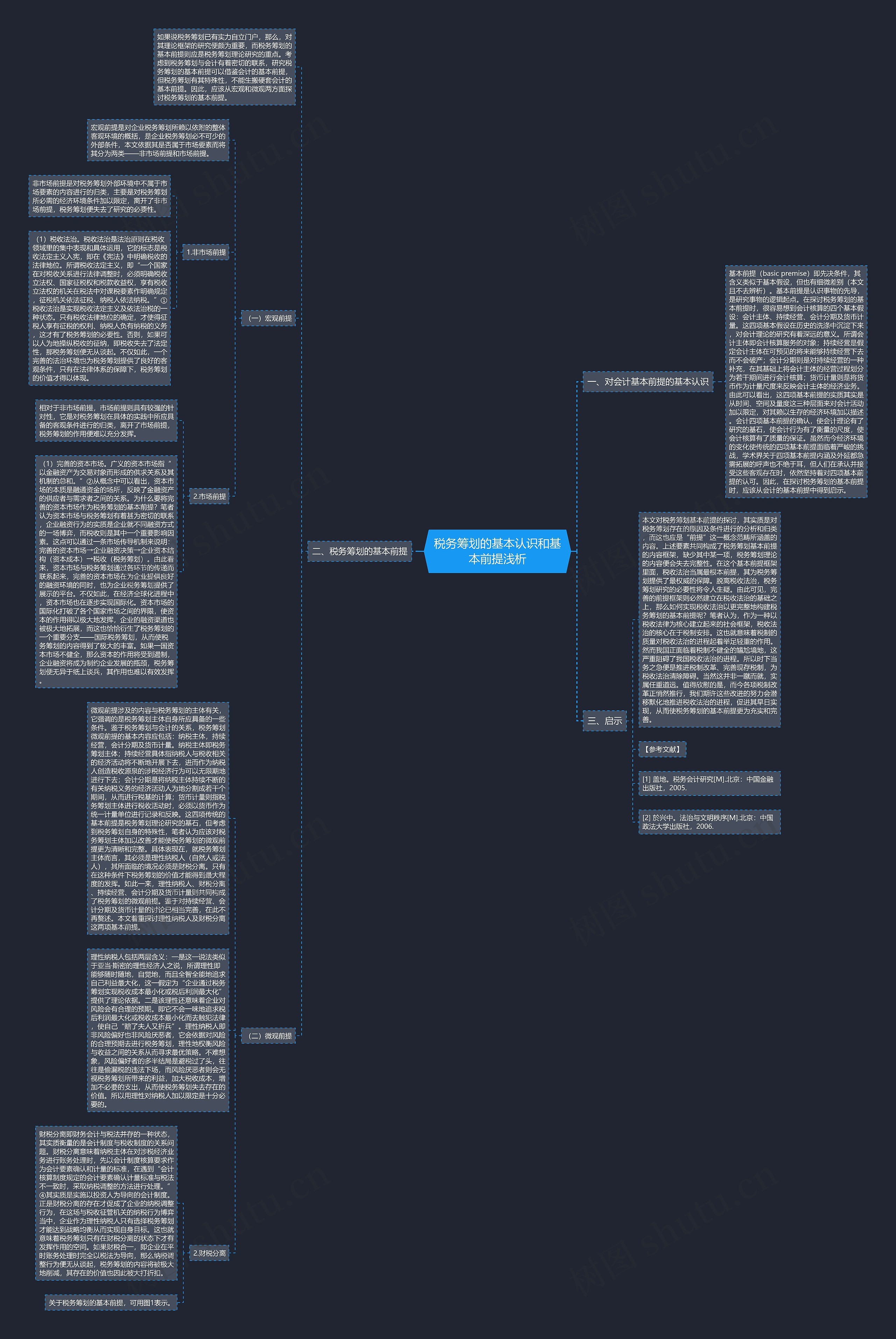 税务筹划的基本认识和基本前提浅析思维导图