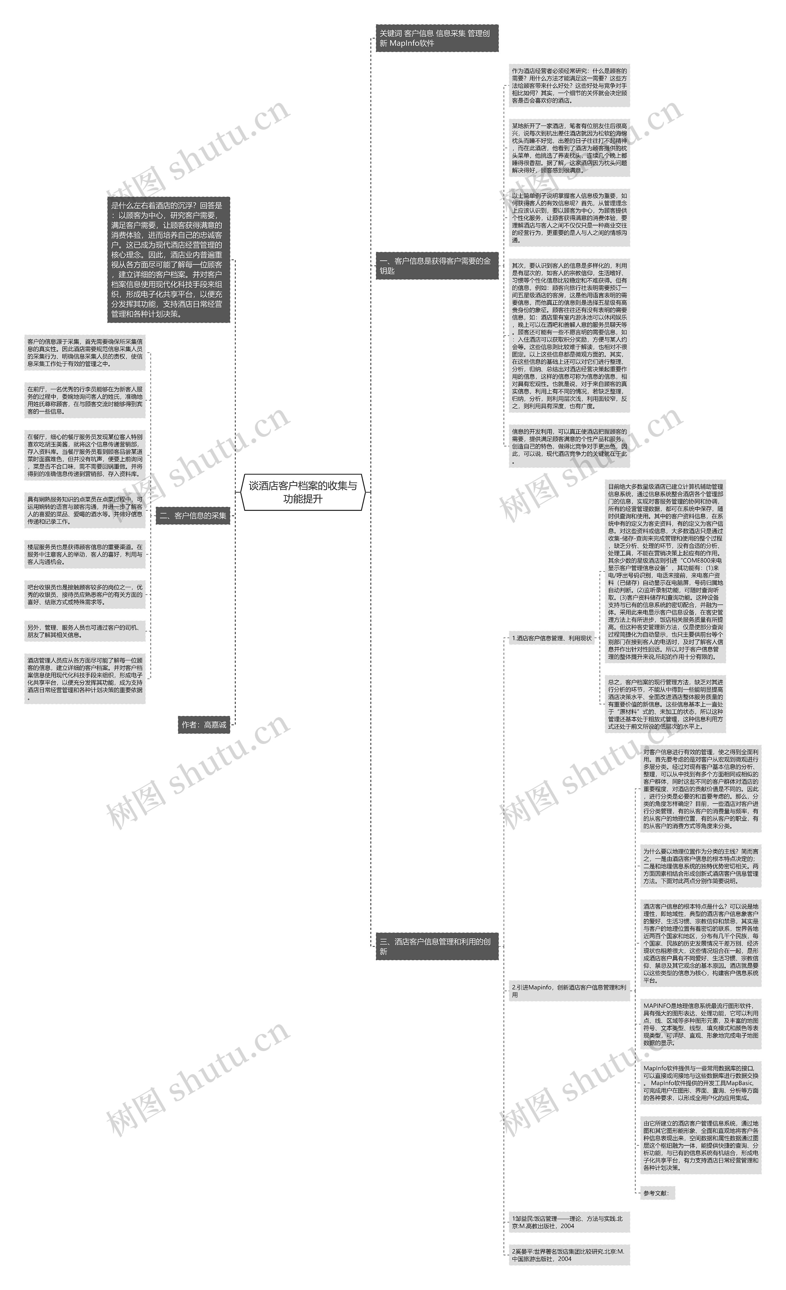 谈酒店客户档案的收集与功能提升思维导图