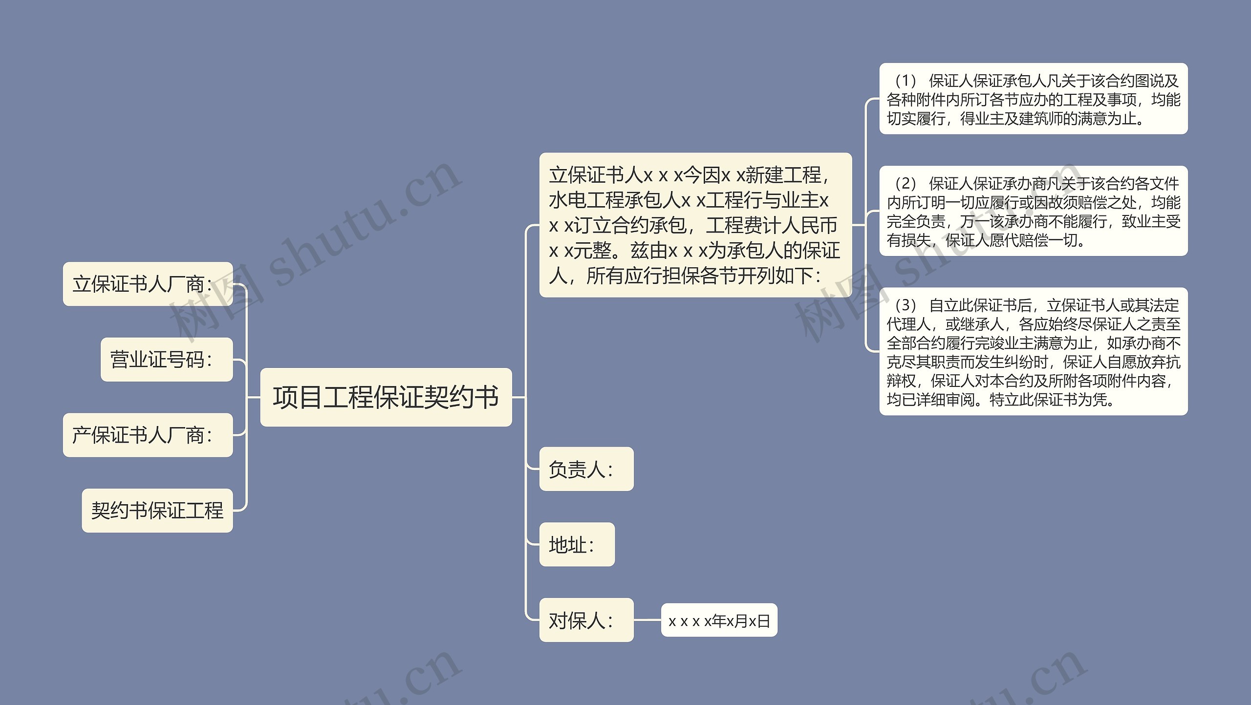 项目工程保证契约书思维导图