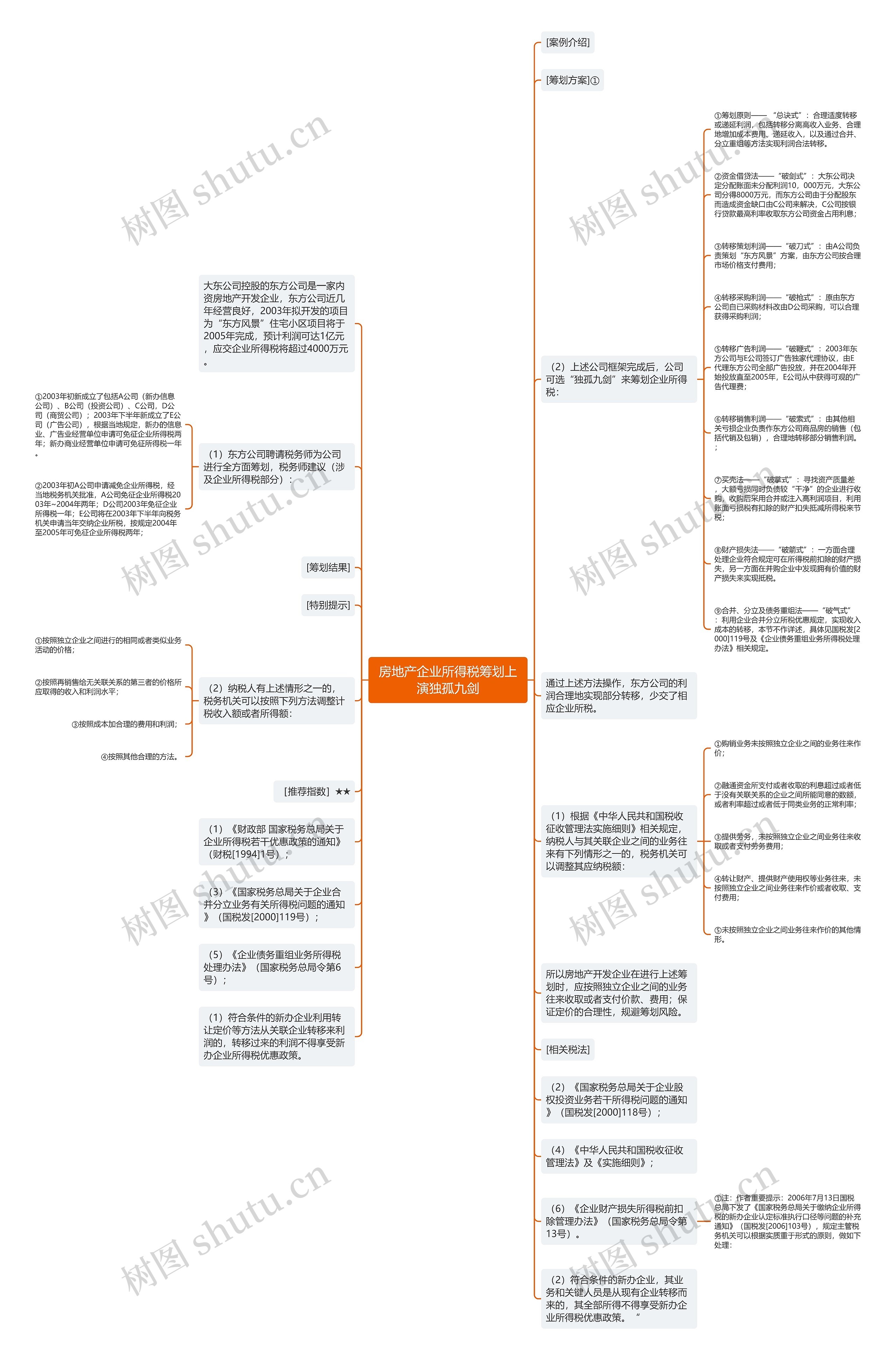 房地产企业所得税筹划上演独孤九剑