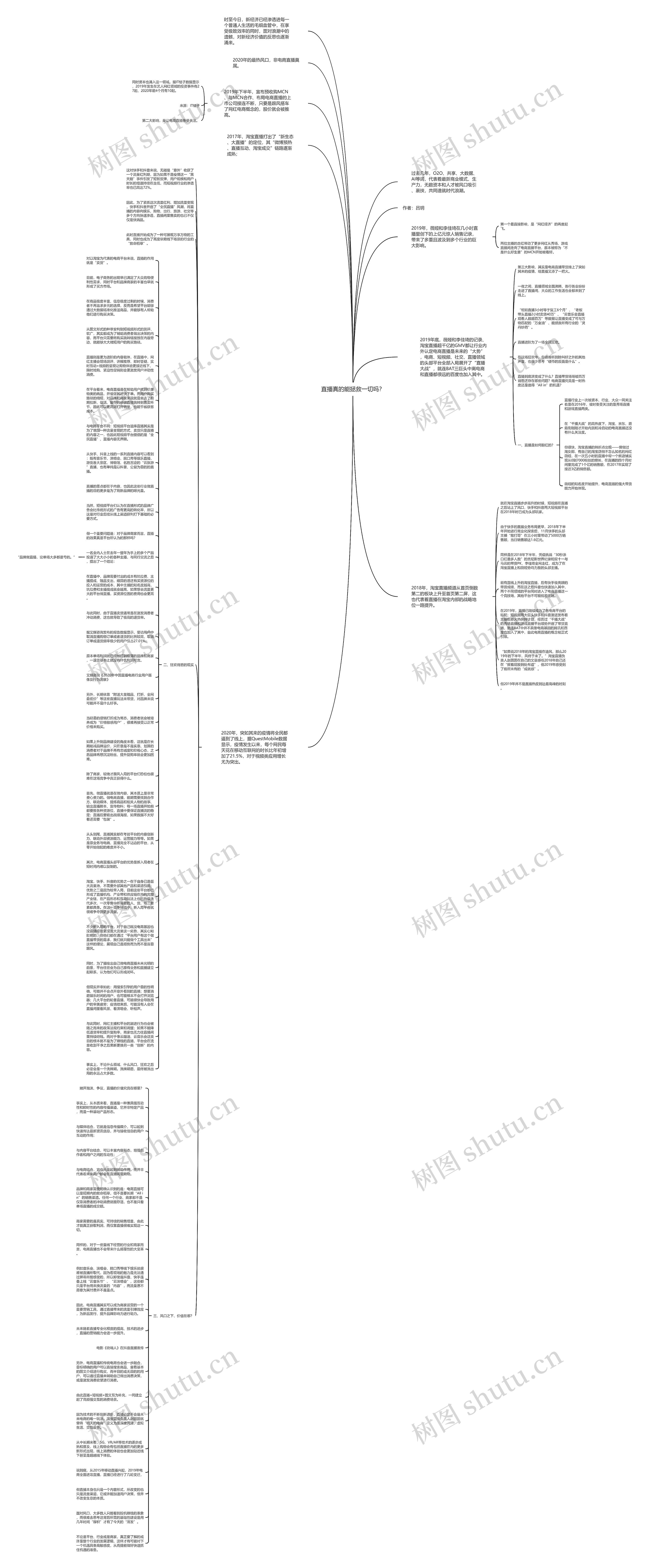直播真的能拯救一切吗?思维导图高清图 直播真的能拯救一切吗?思维导图