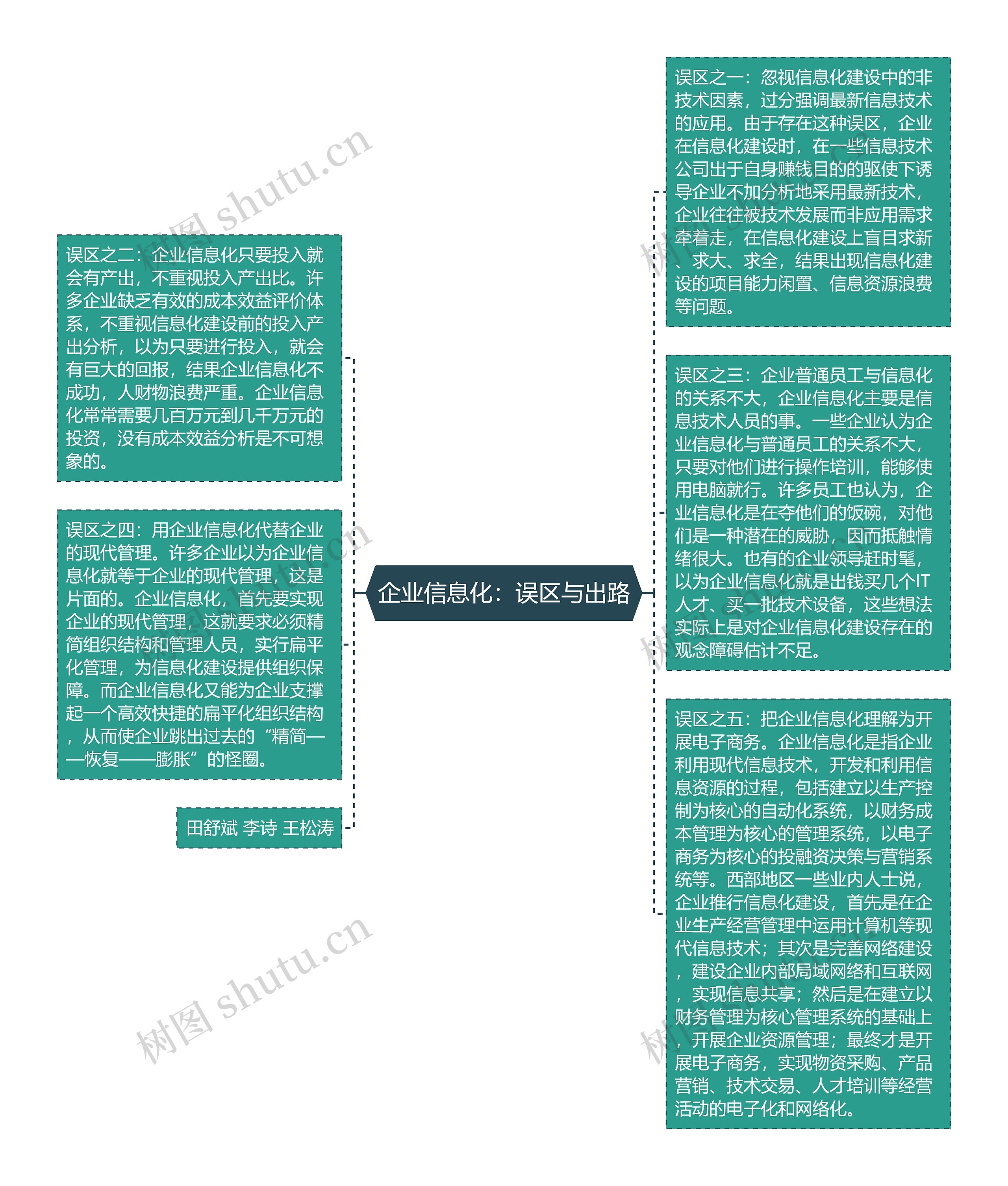 企业信息化：误区与出路思维导图