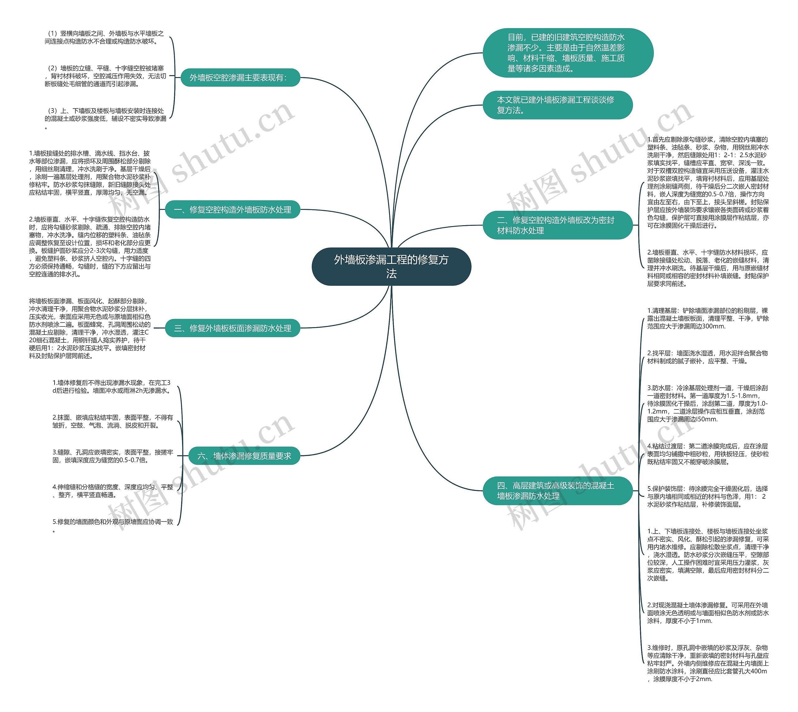 外墙板渗漏工程的修复方法思维导图