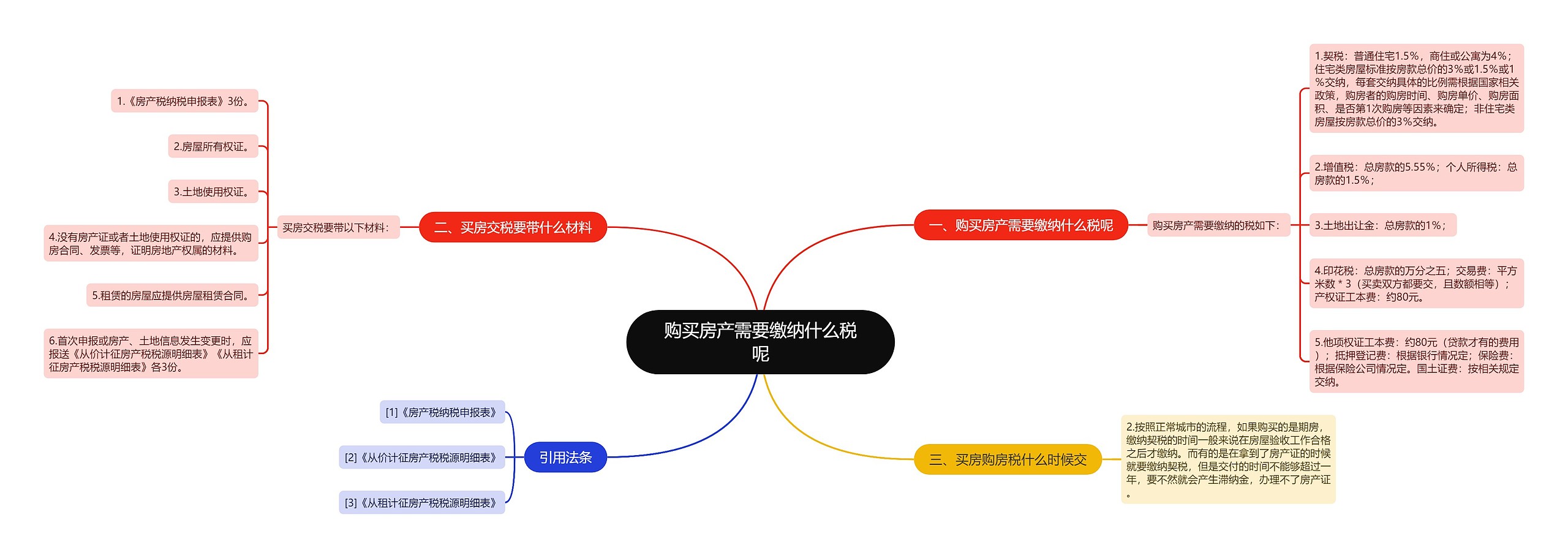 购买房产需要缴纳什么税呢