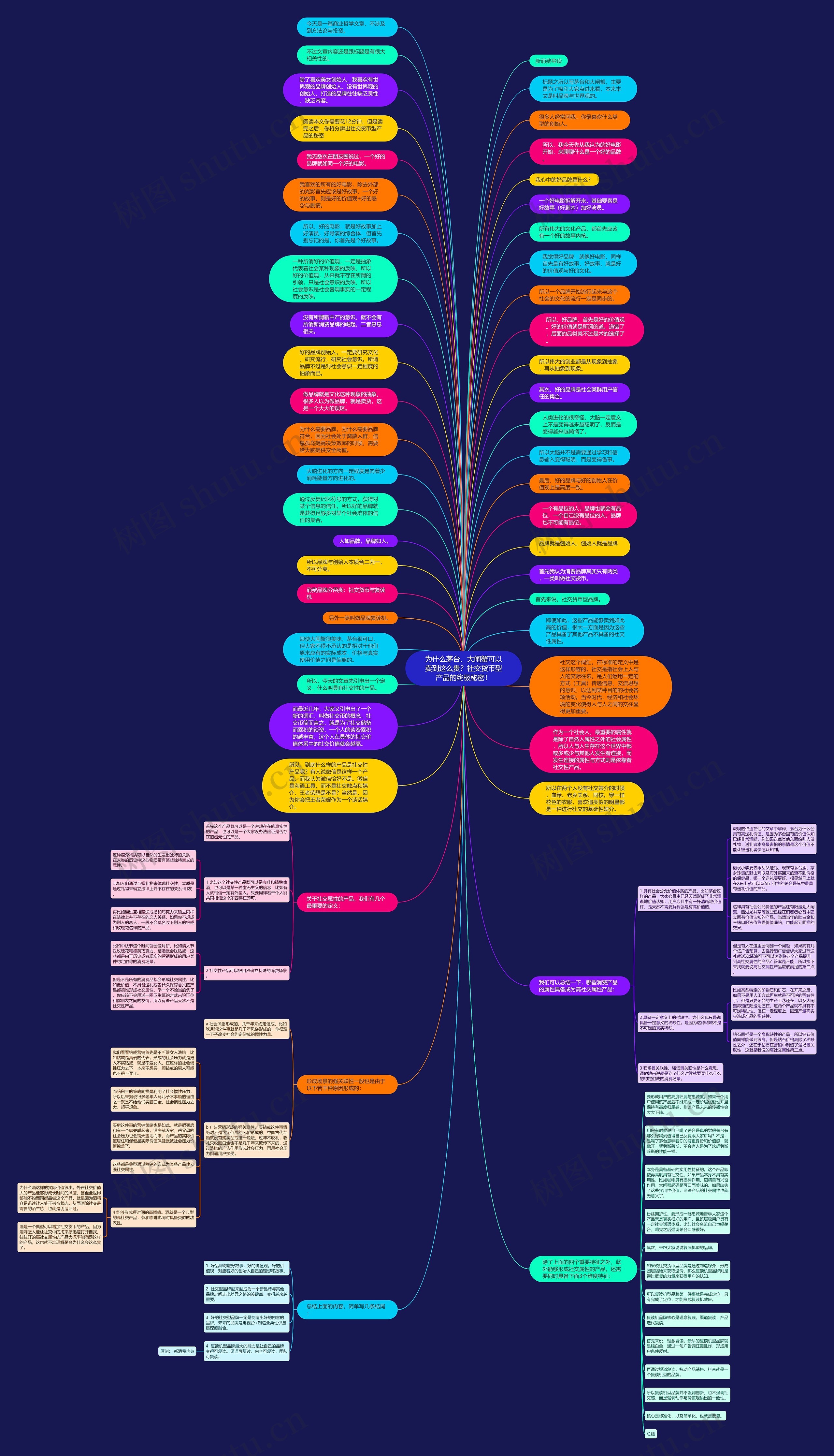 为什么茅台、大闸蟹可以卖到这么贵？社交货币型产品的终极秘密！思维导图