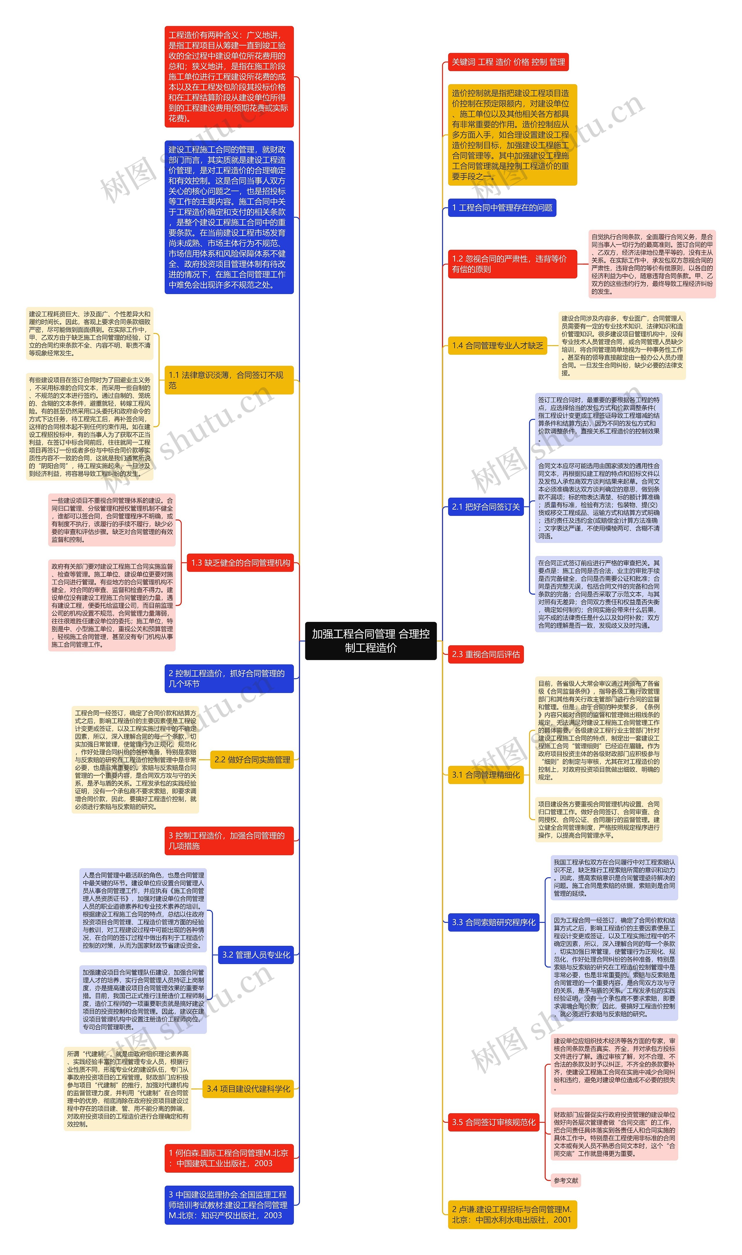 加强工程合同管理 合理控制工程造价思维导图