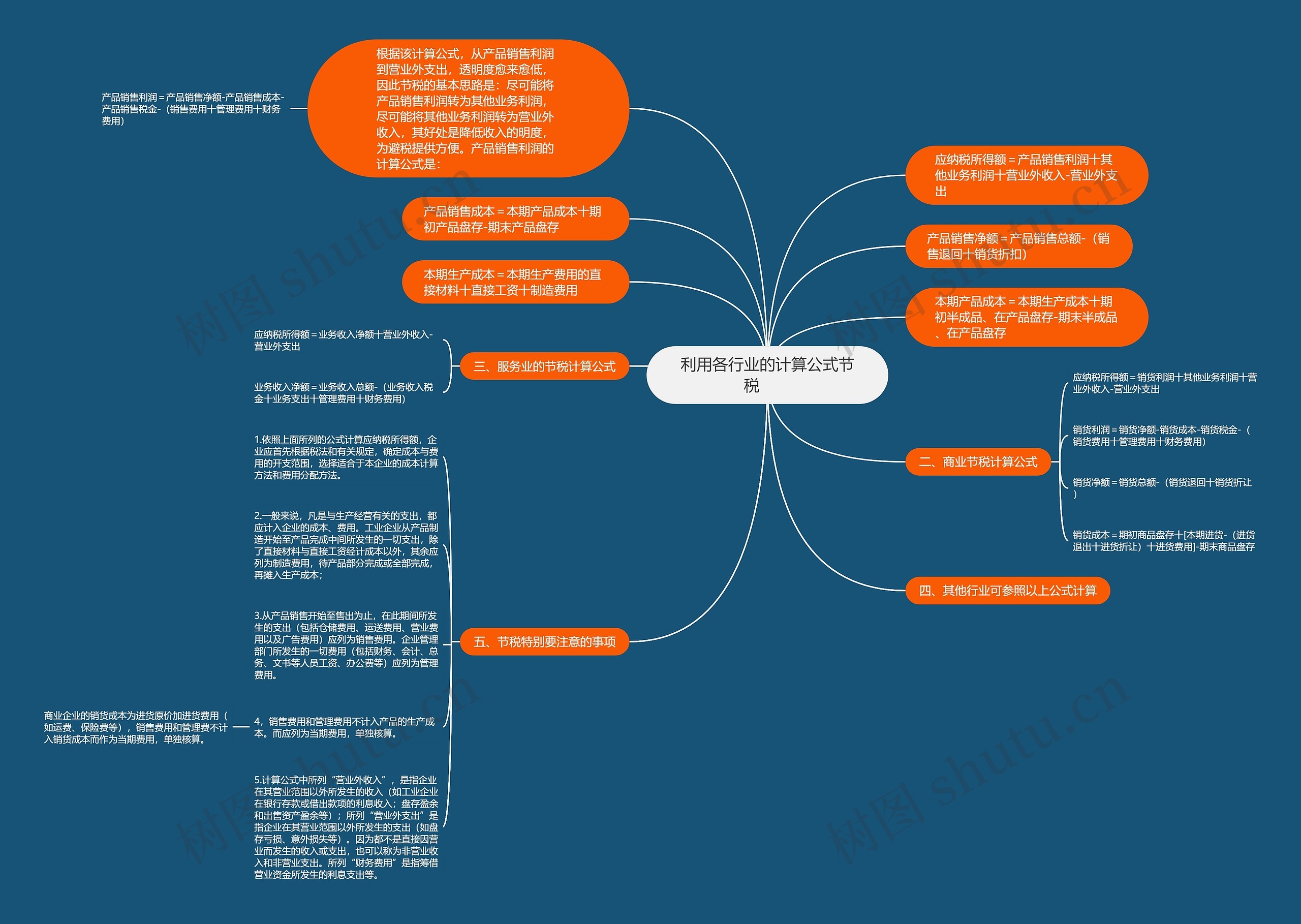 利用各行业的计算公式节税　　思维导图