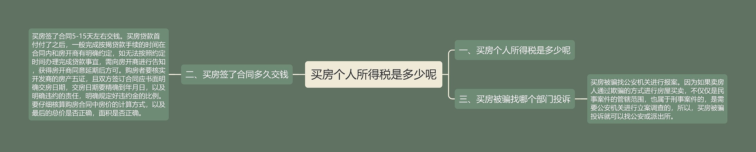 买房个人所得税是多少呢 买房个人所得税是多少呢