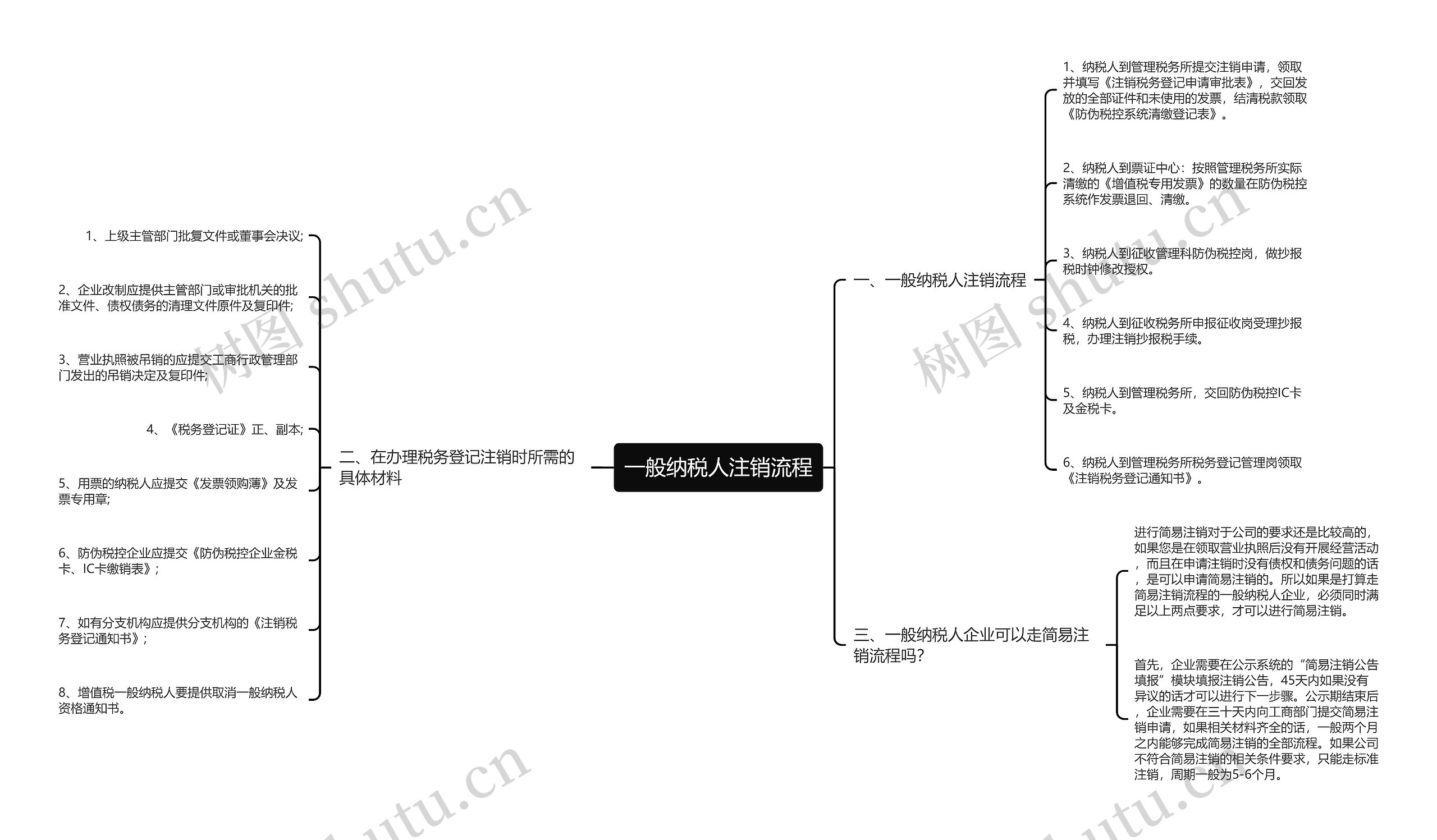 一般纳税人注销流程思维导图