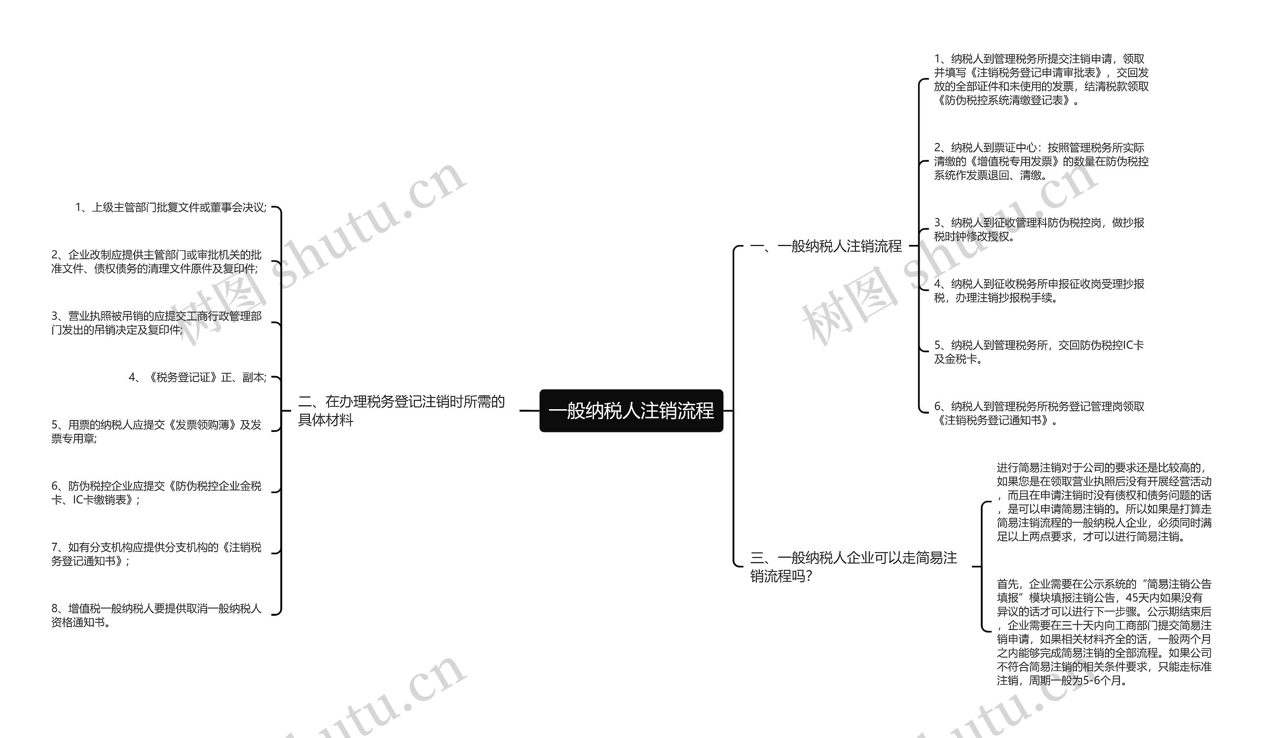 一般纳税人注销流程 一般纳税人注销流程