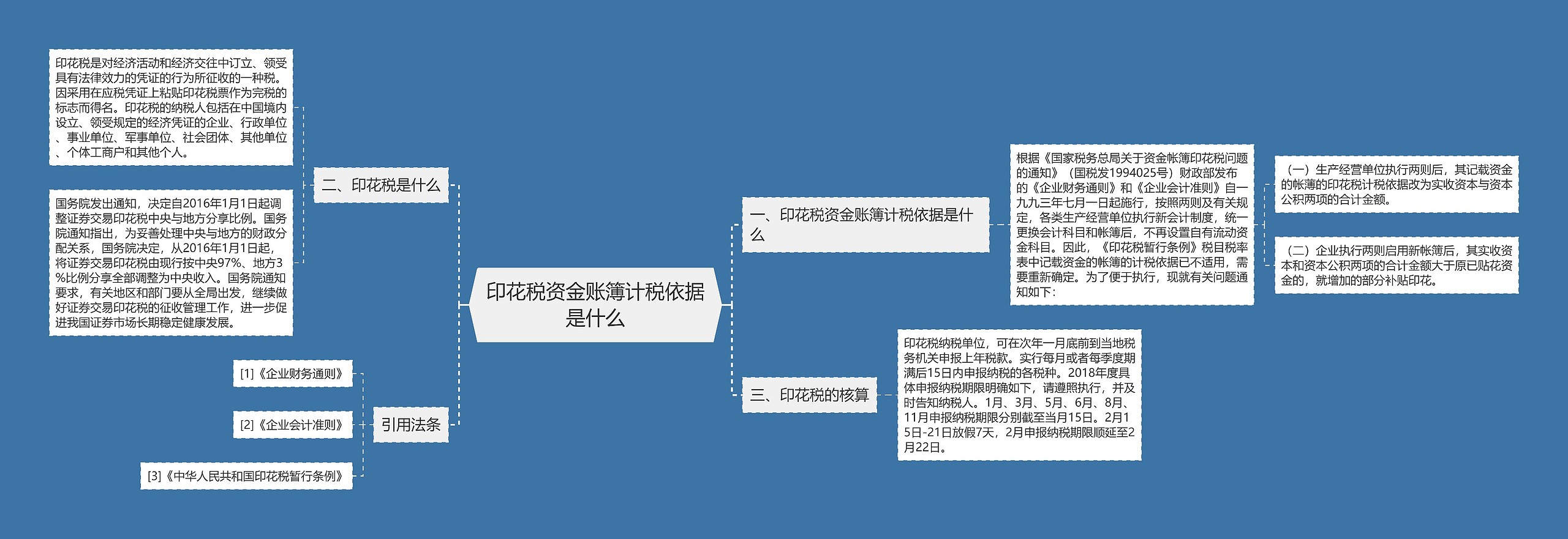 印花税资金账簿计税依据是什么