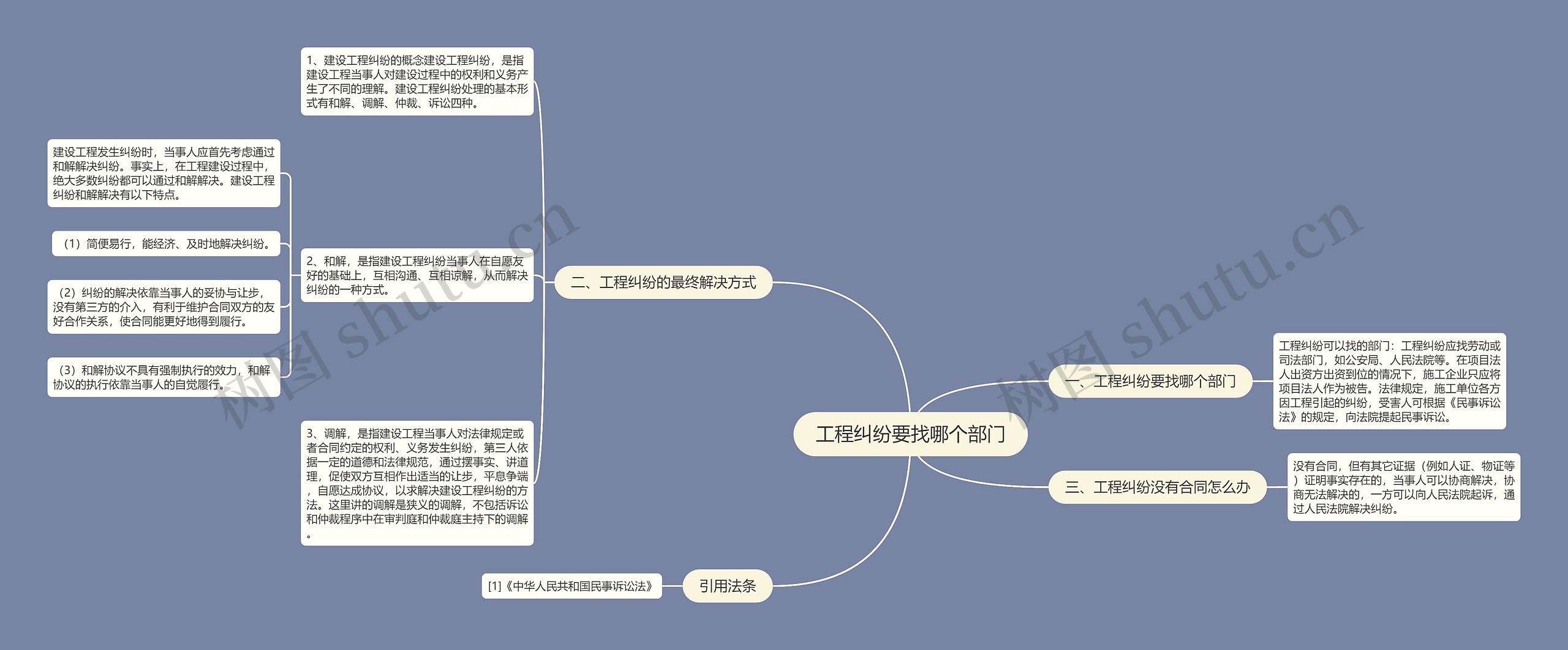 工程纠纷要找哪个部门