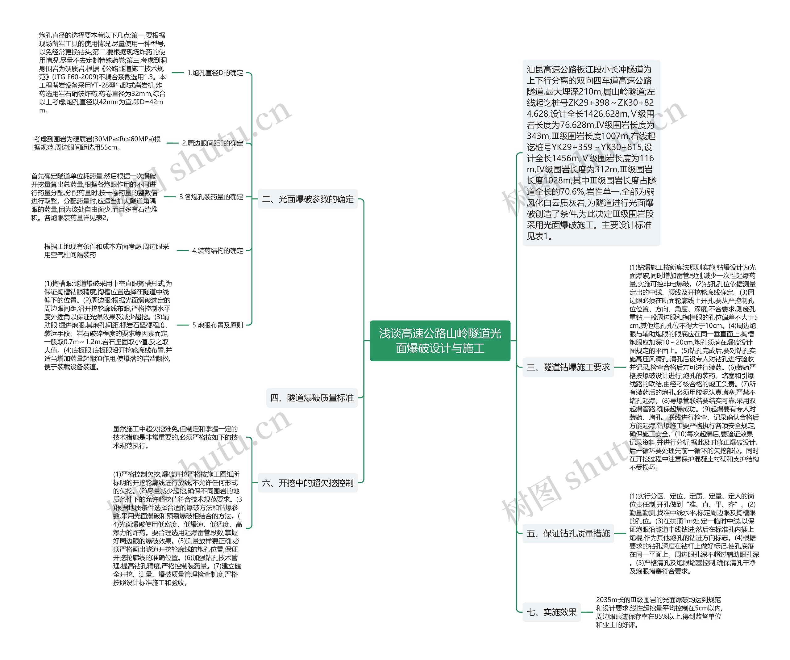 浅谈高速公路山岭隧道光面爆破设计与施工思维导图
