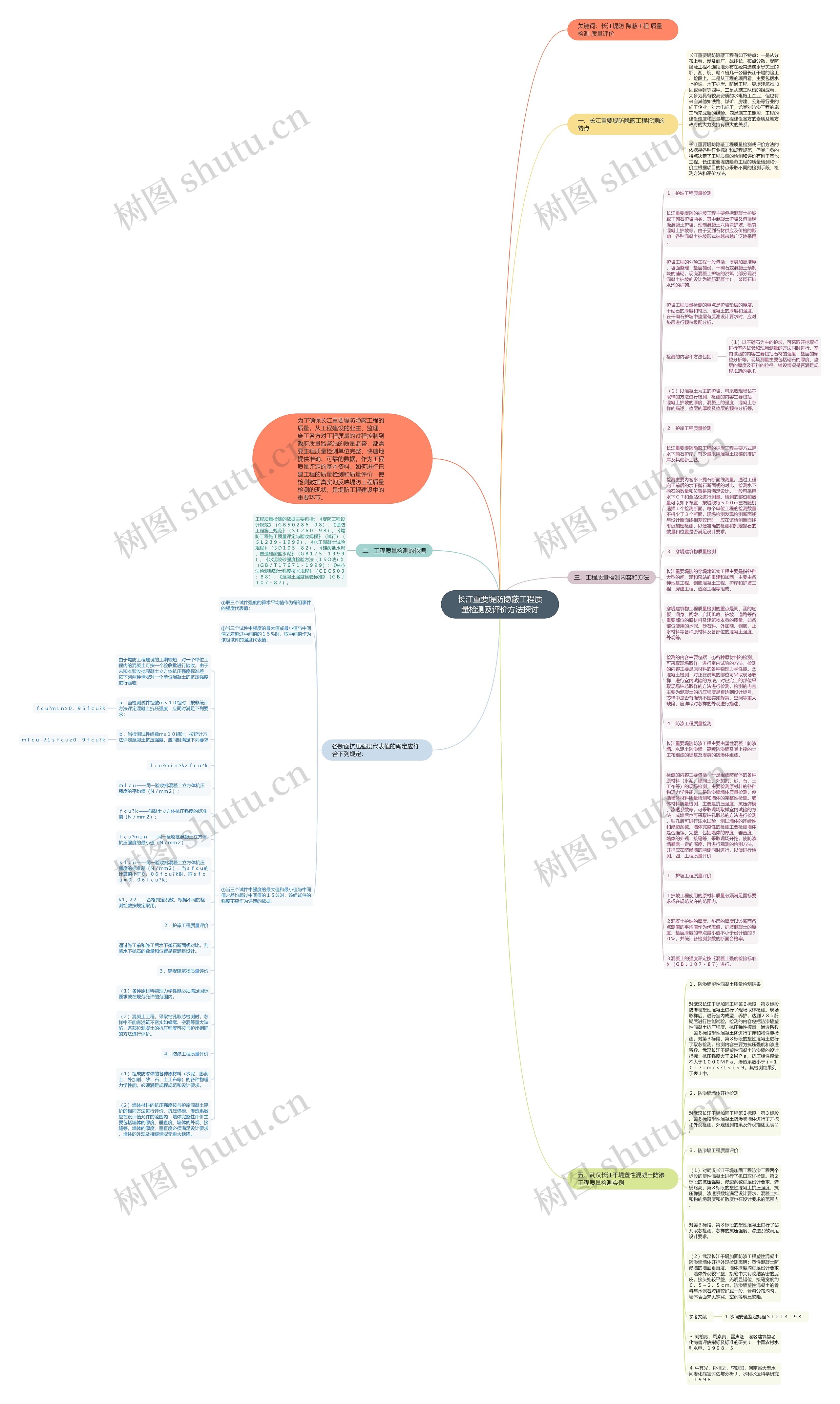 长江重要堤防隐蔽工程质量检测及评价方法探讨思维导图