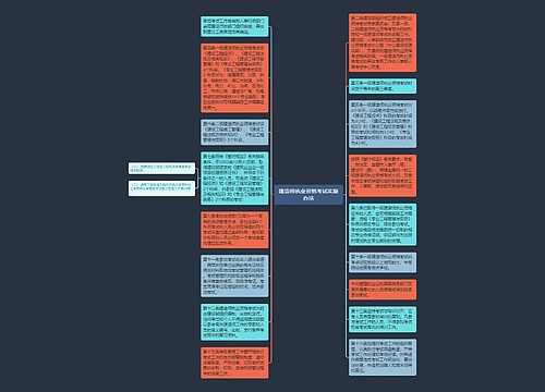 建造师执业资格考试实施办法