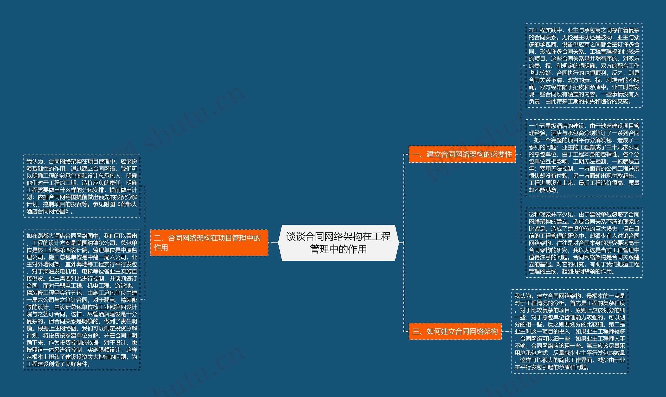 谈谈合同网络架构在工程管理中的作用思维导图