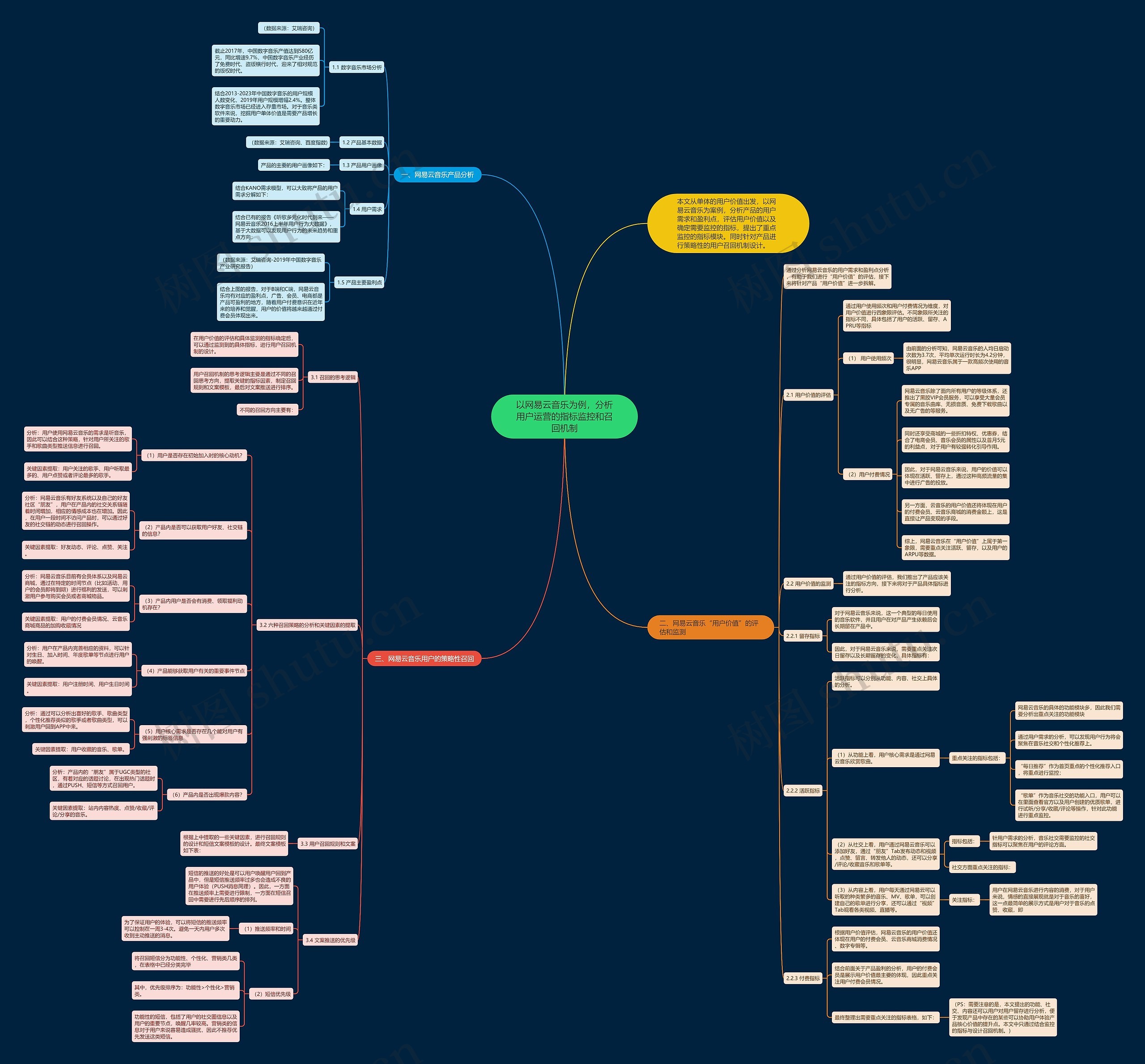 以网易云音乐为例,分析用户运营的指标监控和召回机制 以网易云音乐为例,分析用户运营的指标监控和召回机制