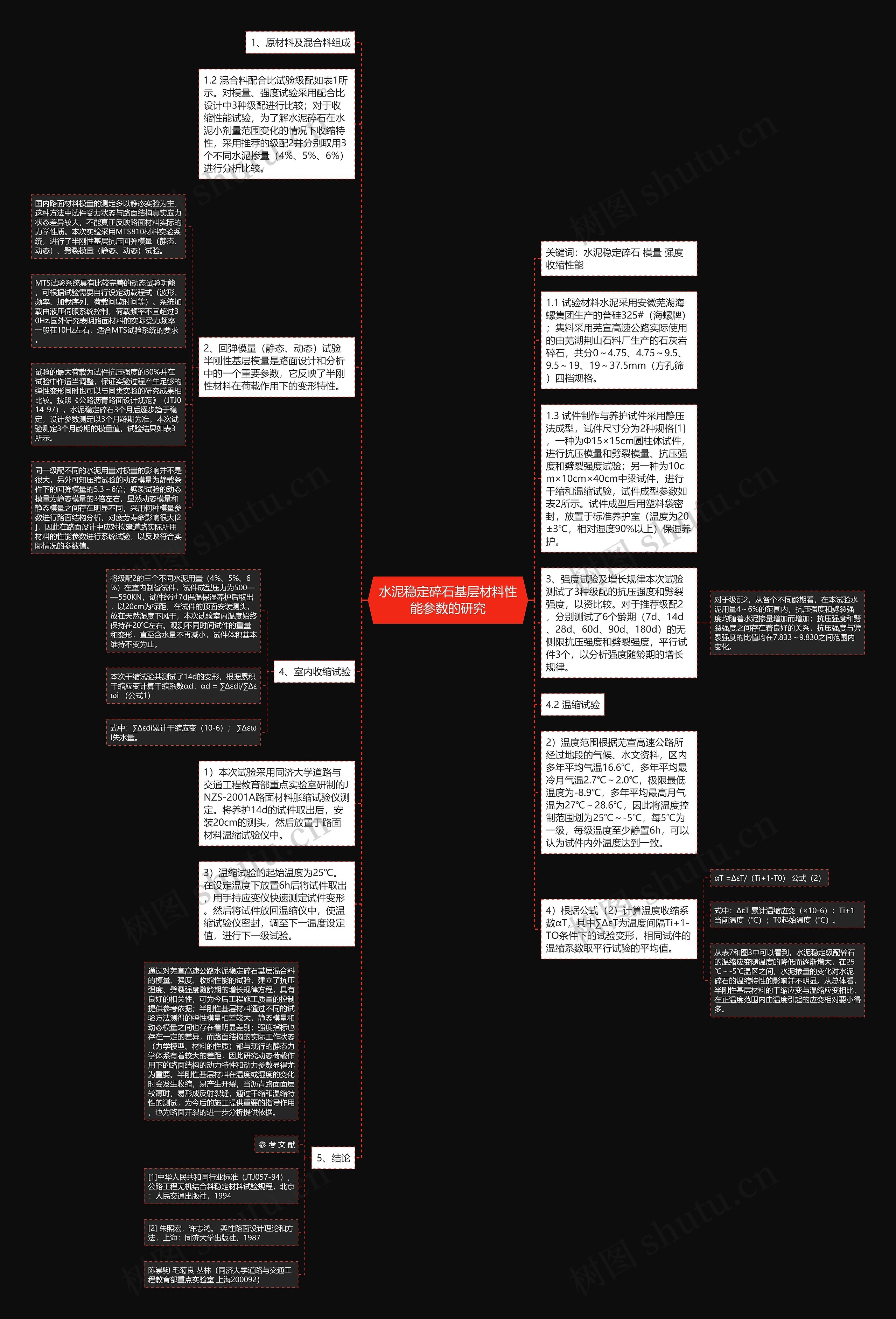 水泥稳定碎石基层材料性能参数的研究思维导图