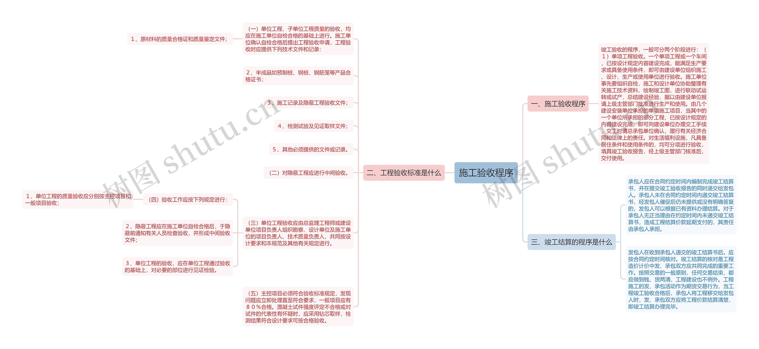 施工验收程序