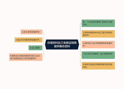 办理来料加工免税证明需提供哪些资料