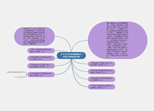 关于2010年申请勘察设计注册工程师初始注册