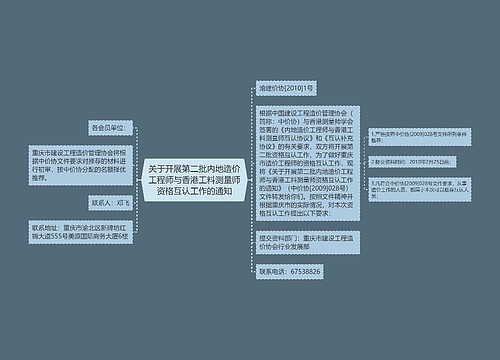 关于开展第二批内地造价工程师与香港工料测量师资格互认工作的通知