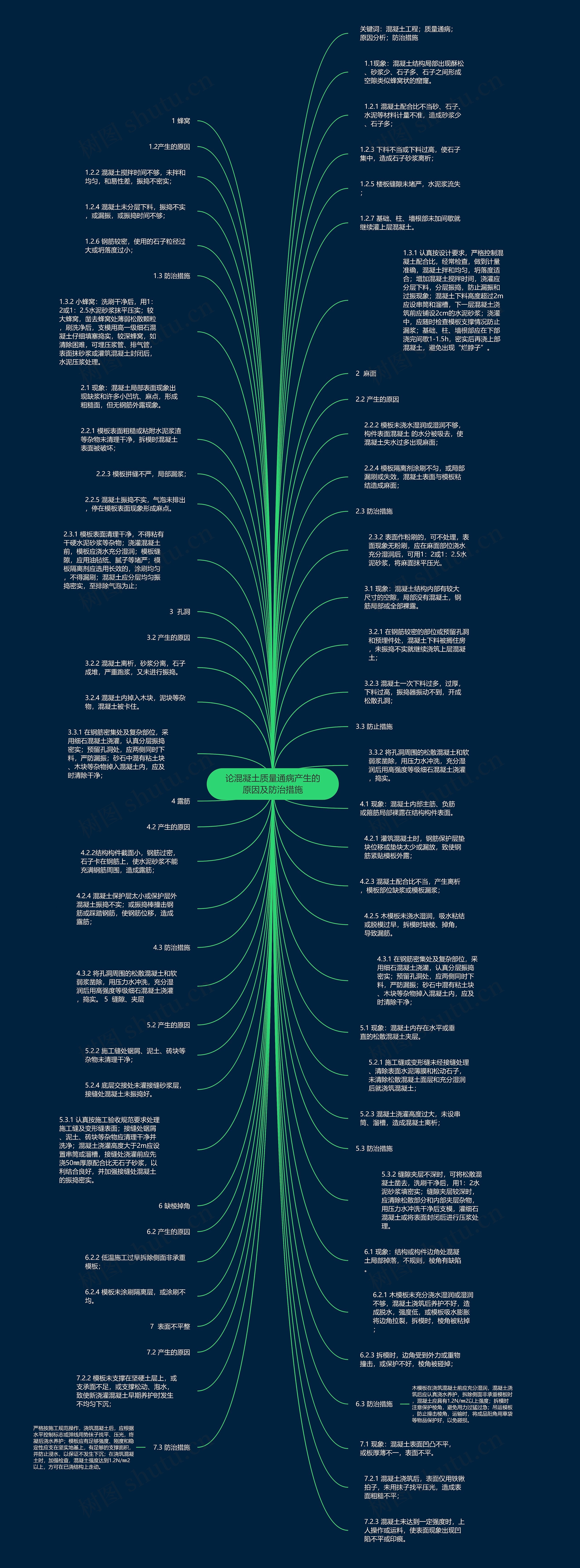 论混凝土质量通病产生的原因及防治措施思维导图