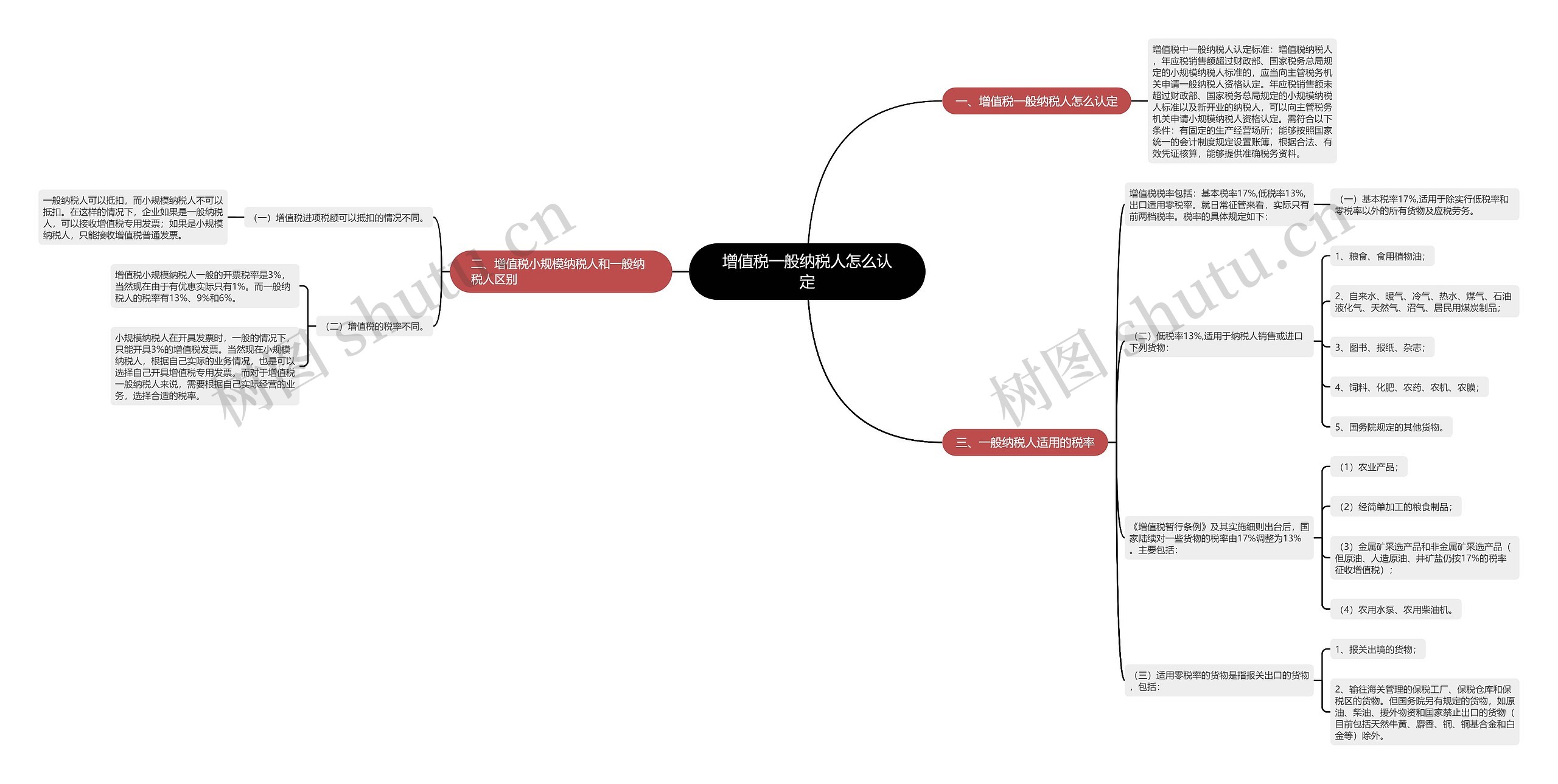 增值税一般纳税人怎么认定思维导图