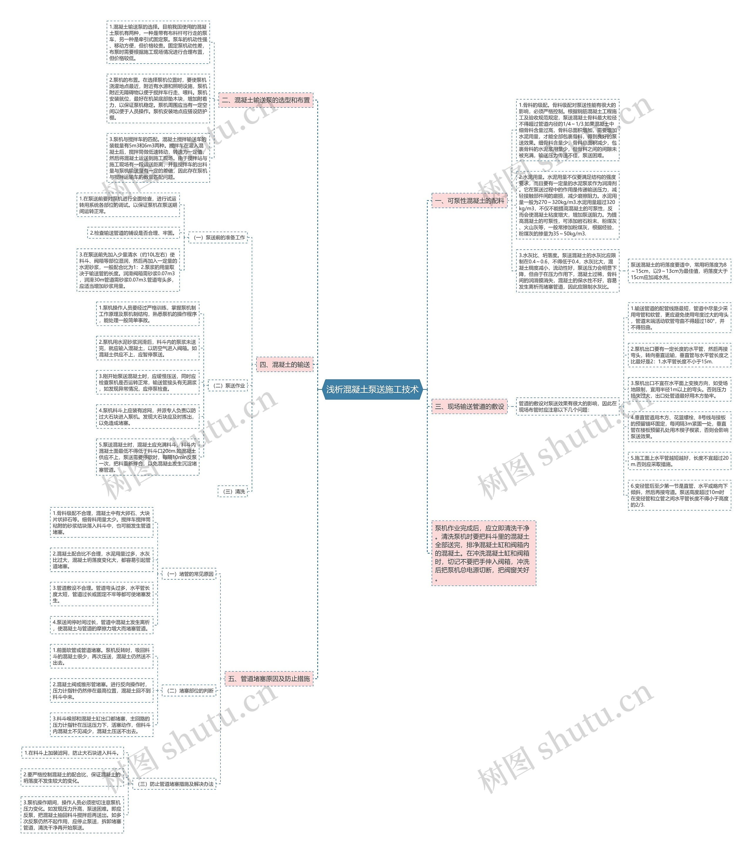 浅析混凝土泵送施工技术思维导图